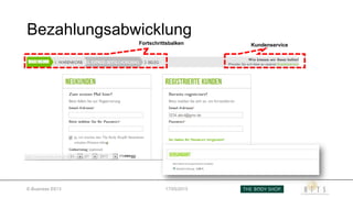 Bezahlungsabwicklung
E-Business SS13 17/05/2013
Fortschrittsbalken Kundenservice
 