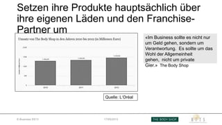 Setzen ihre Produkte hauptsächlich über
ihre eigenen Läden und den Franchise-
Partner um
E-Business SS13 17/05/2013
Quelle: L‘Oréal
«Im Business sollte es nicht nur
um Geld gehen, sondern um
Verantwortung. Es sollte um das
Wohl der Allgemeinheit
gehen, nicht um private
Gier.» The Body Shop
 