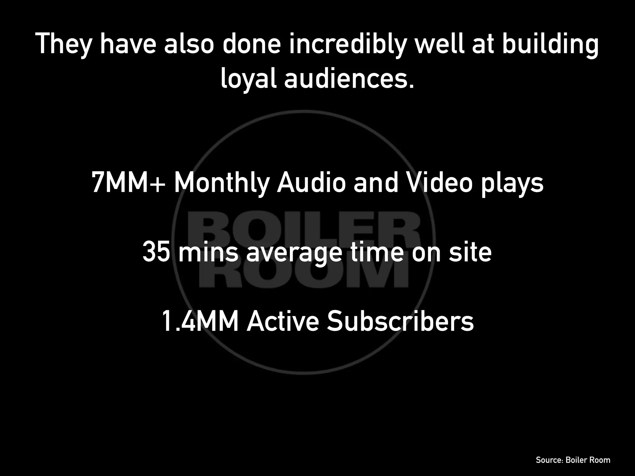 They have also done incredibly well at building 
loyal audiences. 
! 
! 
7MM+ Monthly Audio and Video plays 
! 
35 mins average time on site 
! 
Boiler Room 1.4MM is a Active great Subscribers 
example of how to 
cultivate and engage a fragmented audience 
! 
at scale 
! 
Source: Boiler Room 
 