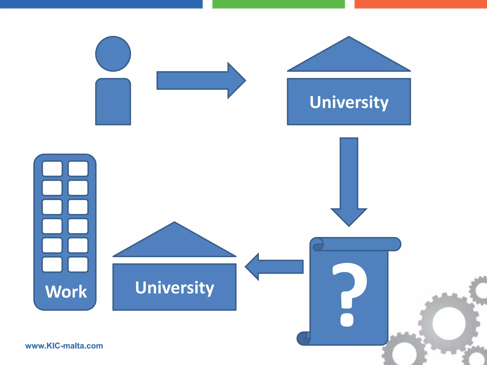 University




    Work

www.KIC-malta.com
                    University
                                   ?
 