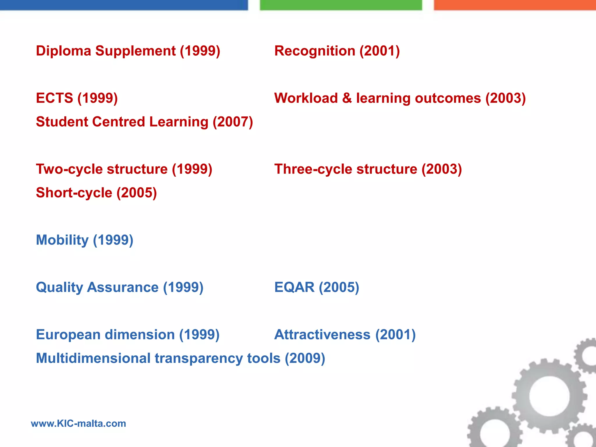 Diploma Supplement (1999)         Recognition (2001)


ECTS (1999)                       Workload & learning outcomes (2003)
Student Centred Learning (2007)


Two-cycle structure (1999)        Three-cycle structure (2003)
Short-cycle (2005)


Mobility (1999)


Quality Assurance (1999)          EQAR (2005)


European dimension (1999)         Attractiveness (2001)
Multidimensional transparency tools (2009)



www.KIC-malta.com
 