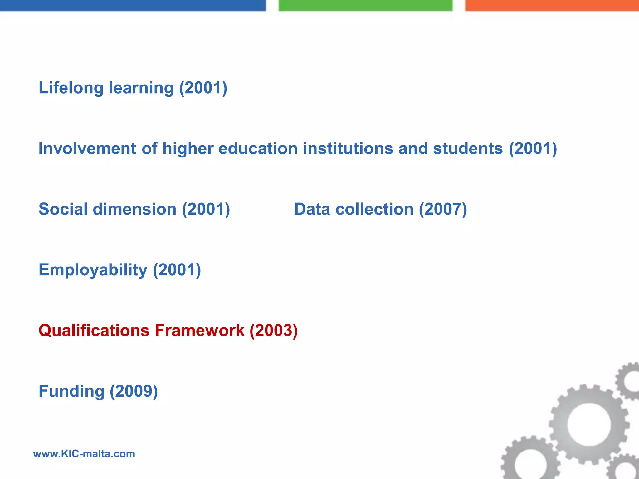 Lifelong learning (2001)


Involvement of higher education institutions and students (2001)


Social dimension (2001)        Data collection (2007)


Employability (2001)


Qualifications Framework (2003)


Funding (2009)


www.KIC-malta.com
 