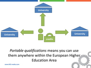 University




University                               University

                           credits



    Portable qualifications means you can use
   them anywhere within the European Higher
                 Education Area
www.KIC-malta.com
 