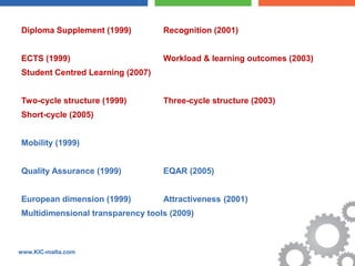 Diploma Supplement (1999)         Recognition (2001)


ECTS (1999)                       Workload & learning outcomes (2003)
Student Centred Learning (2007)


Two-cycle structure (1999)        Three-cycle structure (2003)
Short-cycle (2005)


Mobility (1999)


Quality Assurance (1999)          EQAR (2005)


European dimension (1999)         Attractiveness (2001)
Multidimensional transparency tools (2009)



www.KIC-malta.com
 