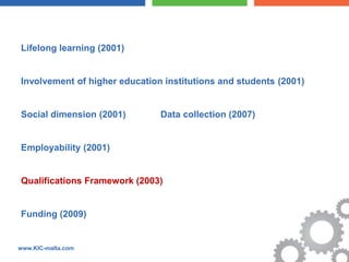 Lifelong learning (2001)


Involvement of higher education institutions and students (2001)


Social dimension (2001)        Data collection (2007)


Employability (2001)


Qualifications Framework (2003)


Funding (2009)


www.KIC-malta.com
 