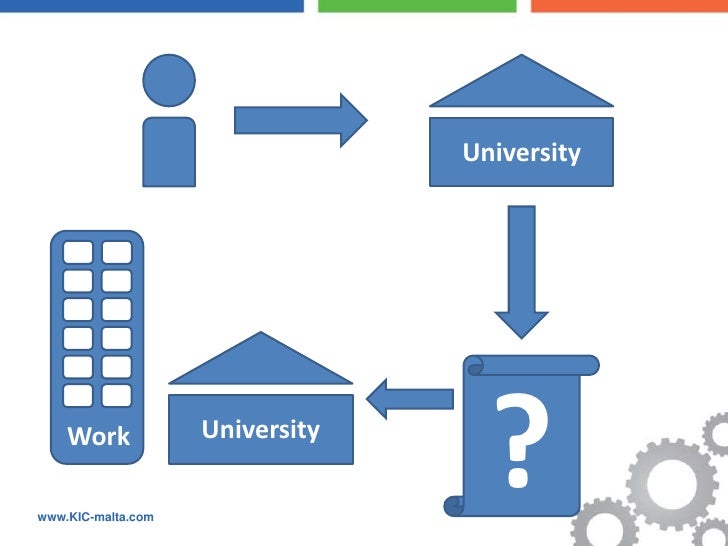 Introduction to the Bologna Process