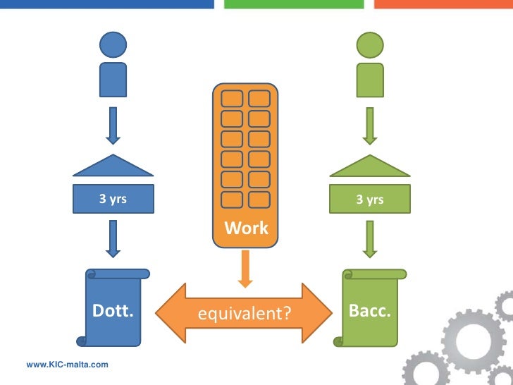 Introduction to the Bologna Process