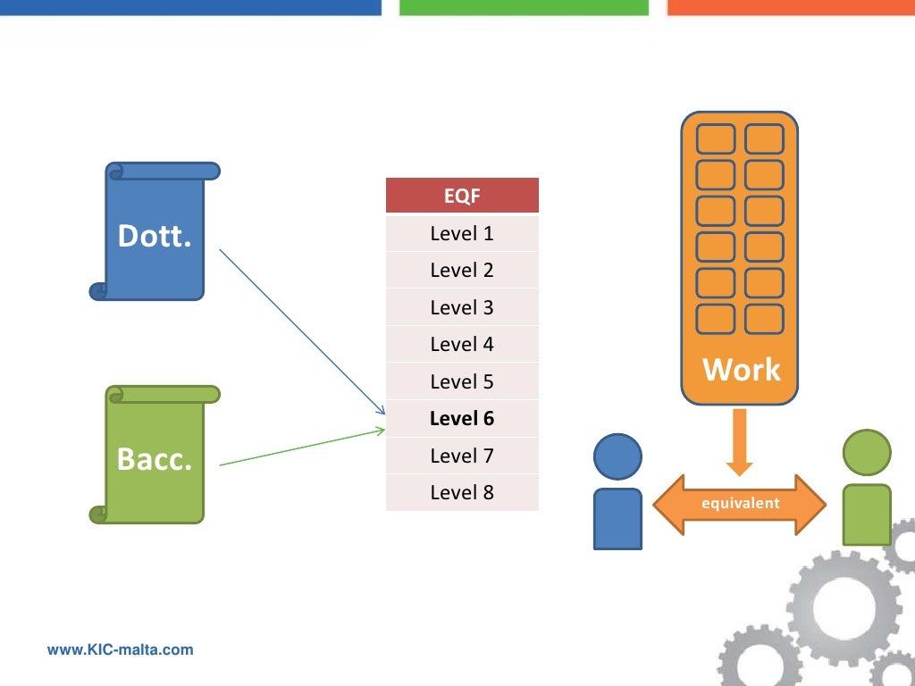 Introduction to the Bologna Process