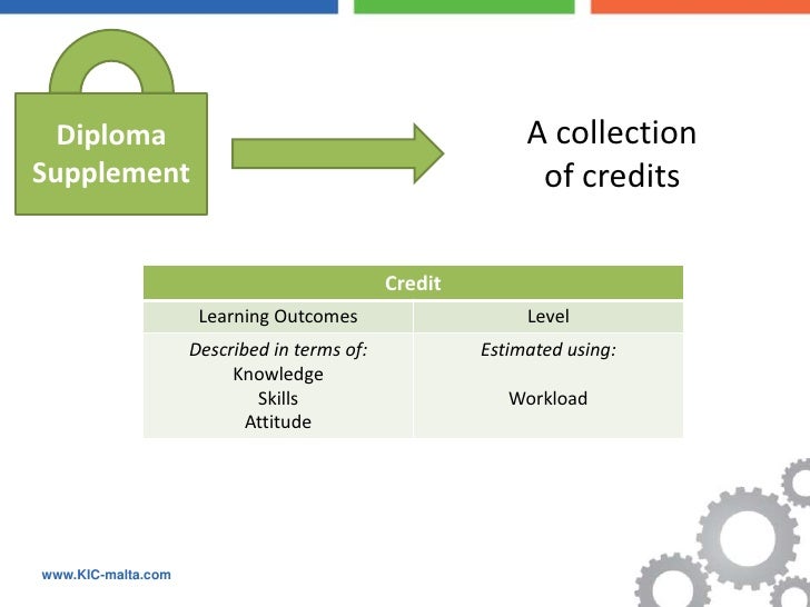 Introduction to the Bologna Process