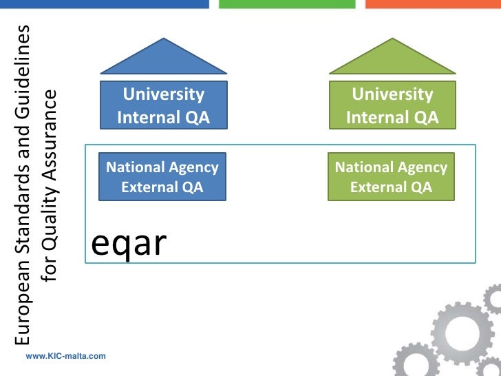 Introduction to the Bologna Process
