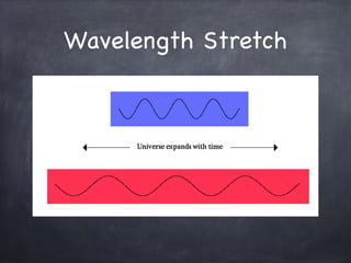 Wavelength Stretch
 