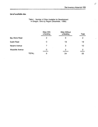 Achieving Economic Development Success: Tools That Work