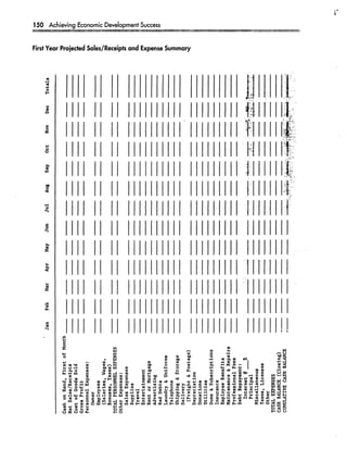 Achieving Economic Development Success: Tools That Work