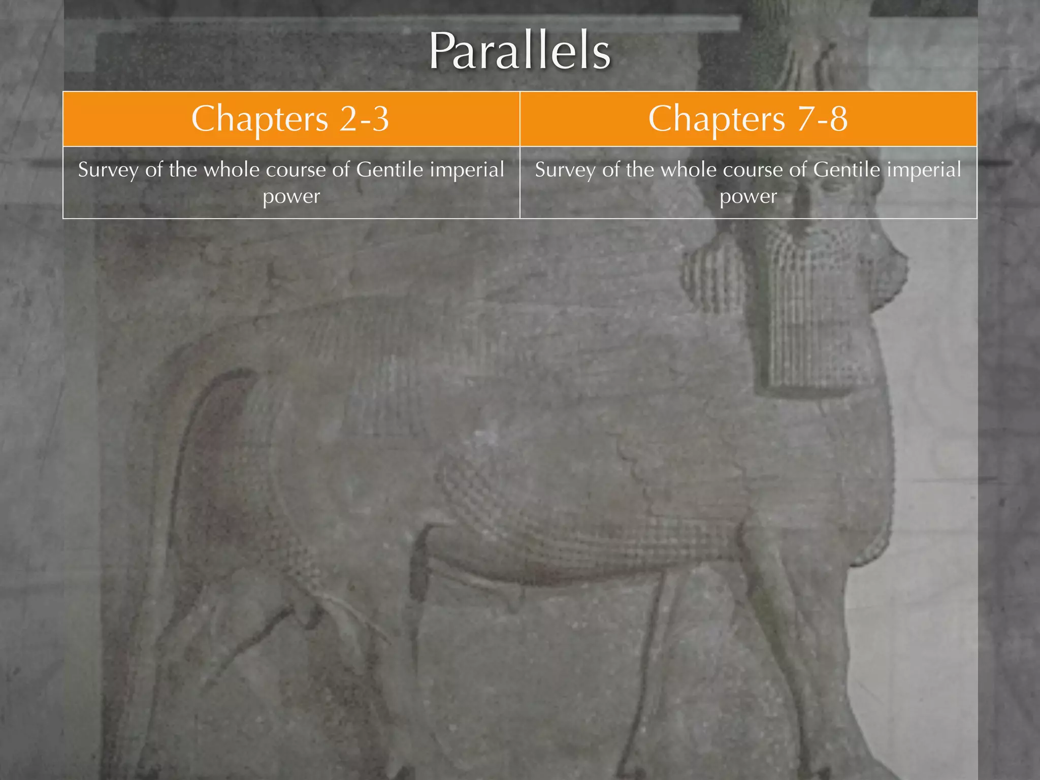 Parallels
             Chapters 2-3                                       Chapters 7-8
Survey of the whole course of Gentile imperial     Survey of the whole course of Gentile imperial
                   power                                              power

        4 empires in the form of a man                     4 empires in the form of beasts

 The fatal weakness: an incoherent mixture of       The hideous strength: a frightening mixture of
            iron and clay in the feet              animal destructiveness with human intelligence

  Statue destroyed by divine stone. Universal          The ﬁnal beast destroyed and universal
          Messianic kingdom set up                       dominion given to the Son of Man

Nebuchadnezzar thinks that “no god can deliver       The little horn: “none can deliver out of his
         (the Jews) out of his hand”                                     hand”

                                                    He stops the Jews’ worship of their God, and
    He commands them to worship his god
                                                                    deﬁes God


  God’s ability to deliver is thereby vindicated   God’s sanctuary and truth are ﬁnally vindicated
 