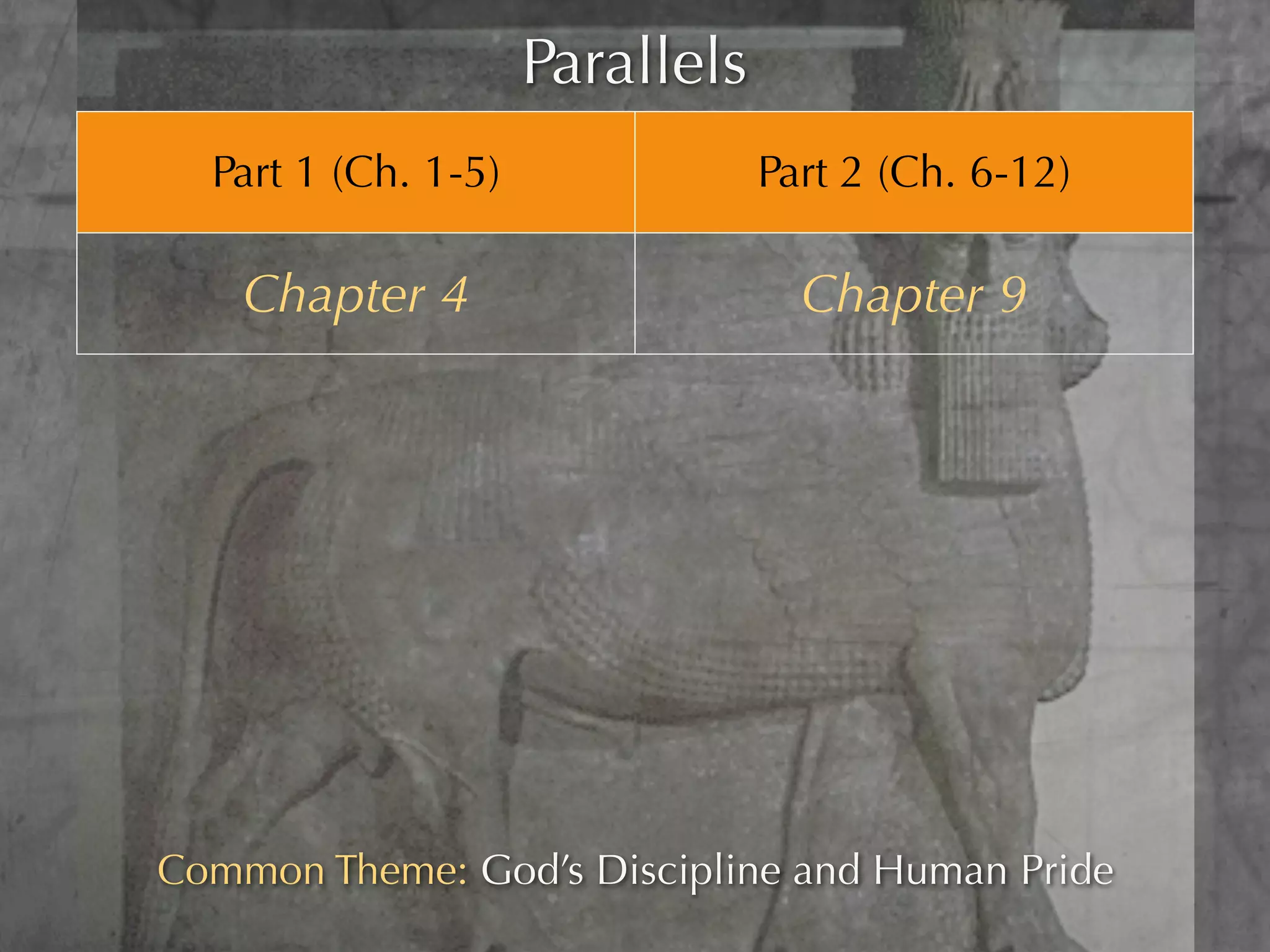 Parallels
      Part 1 (Ch. 1-5)                       Part 2 (Ch. 6-12)

         Chapter 4                              Chapter 9
                                      The desolations of Jerusalem due to
      The glory of Babylon
                                                  Israel’s sins
Nebuchadnezar is warned that he
                                      They were warned by their prophets
      deserves discipline

                                        Their persistence in sin brings on
He persists in pride, is chastised,
                                      further desolations lasting to the end
    which lasts for 7 times
                                                 of 70 X 7 years


       He is then restored                 Jerusalem will be restored

  Common Theme: God’s Discipline and Human Pride
 