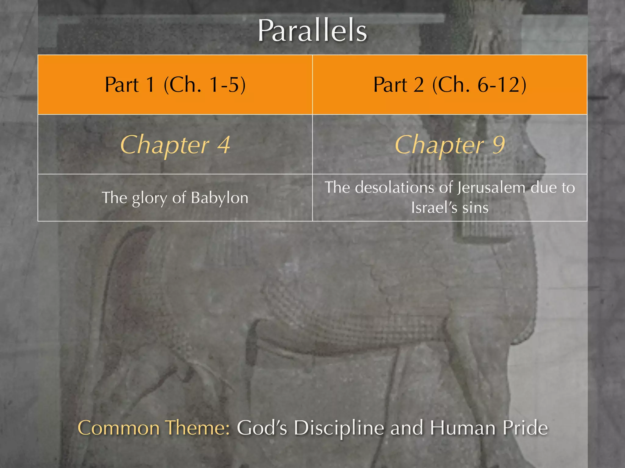 Parallels
      Part 1 (Ch. 1-5)                       Part 2 (Ch. 6-12)

         Chapter 4                              Chapter 9
                                      The desolations of Jerusalem due to
      The glory of Babylon
                                                  Israel’s sins
Nebuchadnezar is warned that he
                                      They were warned by their prophets
      deserves discipline

                                        Their persistence in sin brings on
He persists in pride, is chastised,
                                      further desolations lasting to the end
    which lasts for 7 times
                                                 of 70 X 7 years


       He is then restored                 Jerusalem will be restored

  Common Theme: God’s Discipline and Human Pride
 