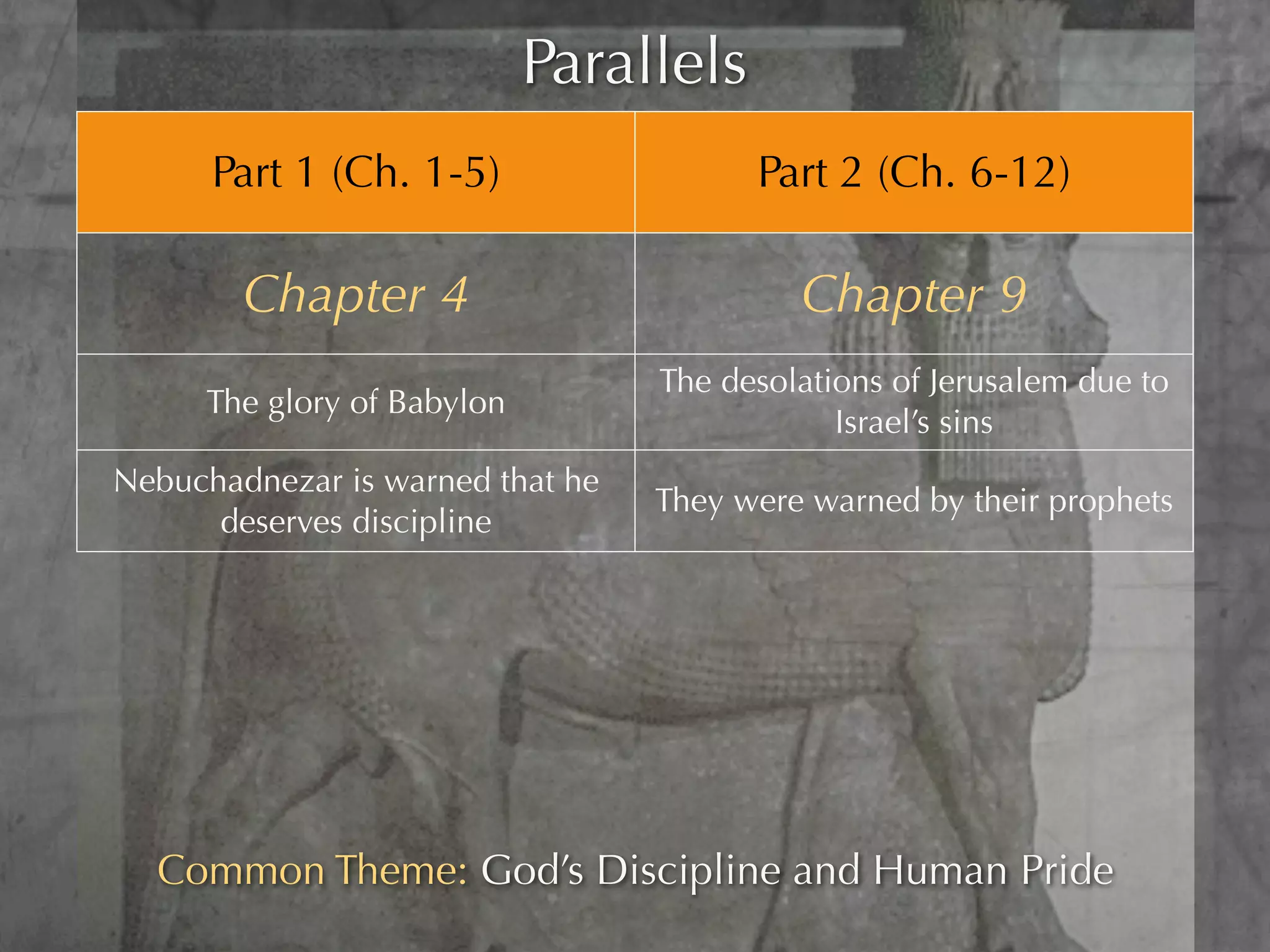 Parallels
      Part 1 (Ch. 1-5)                       Part 2 (Ch. 6-12)

         Chapter 4                              Chapter 9
                                      The desolations of Jerusalem due to
      The glory of Babylon
                                                  Israel’s sins
Nebuchadnezar is warned that he
                                      They were warned by their prophets
      deserves discipline

                                        Their persistence in sin brings on
He persists in pride, is chastised,
                                      further desolations lasting to the end
    which lasts for 7 times
                                                 of 70 X 7 years


       He is then restored                 Jerusalem will be restored

  Common Theme: God’s Discipline and Human Pride
 