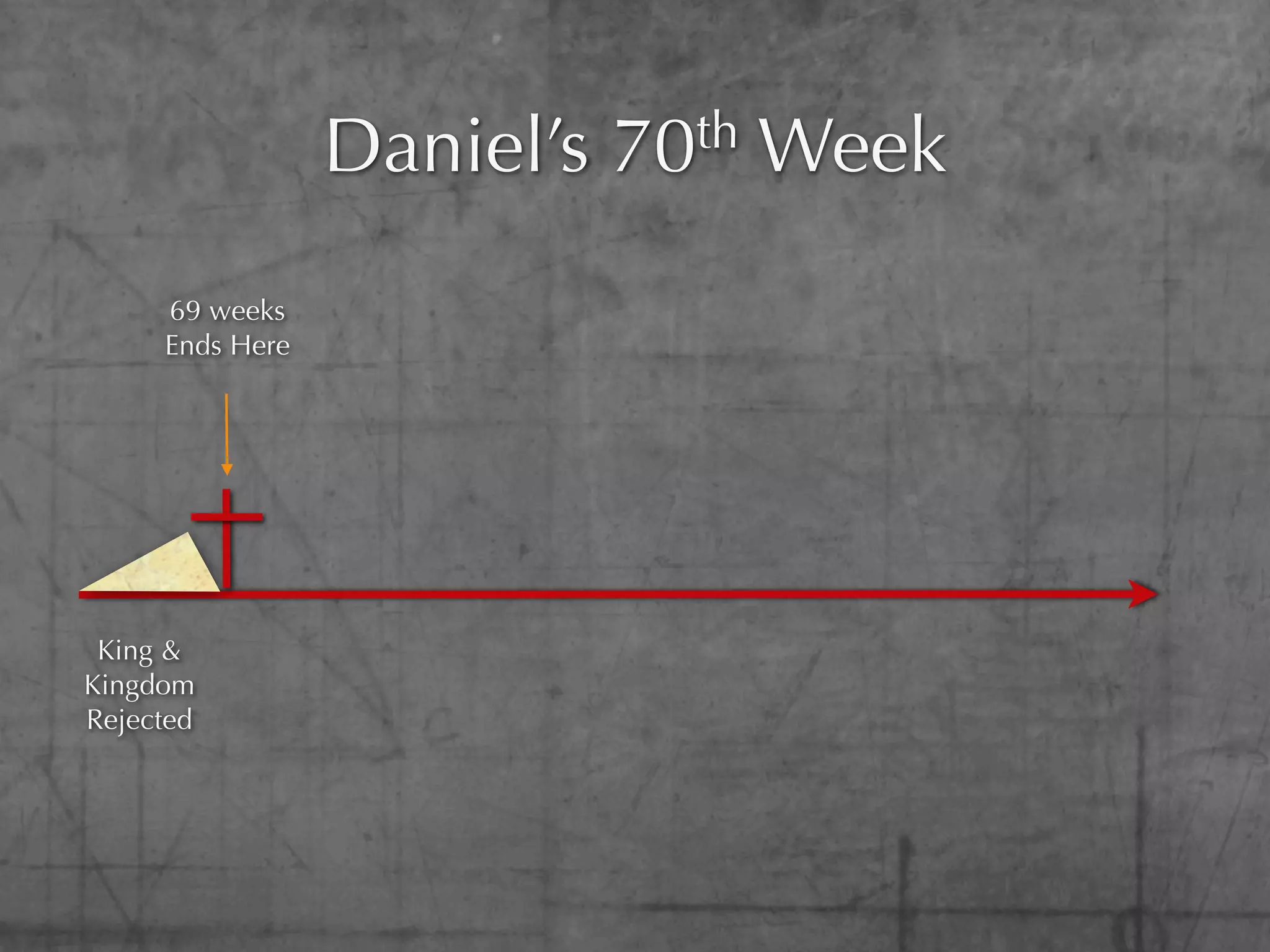 Daniel’s   70th   Week
     69 weeks
     Ends Here




 King &
Kingdom
Rejected
 