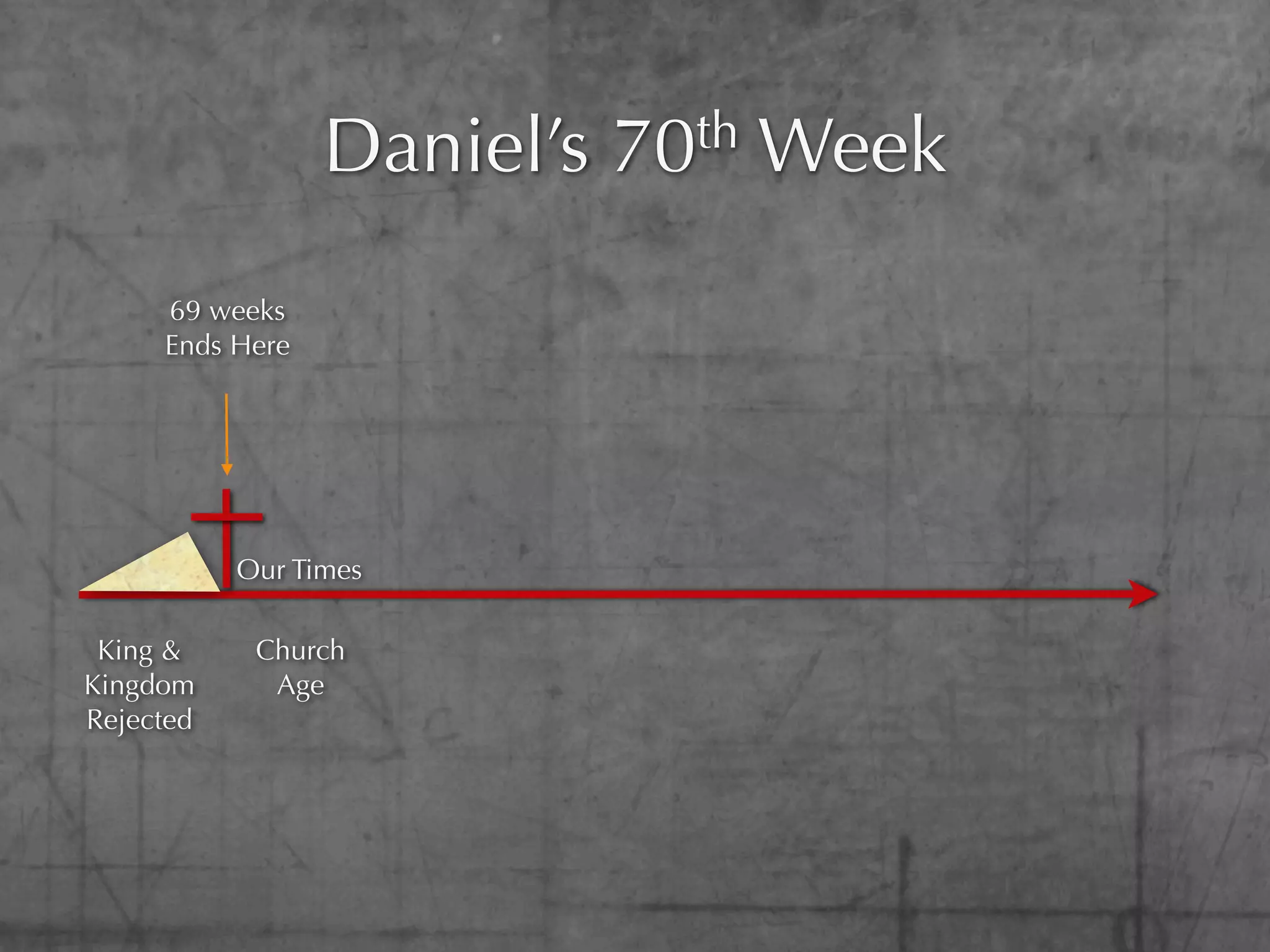 Daniel’s   70th   Week
     69 weeks
     Ends Here




           Our Times

 King &     Church
Kingdom      Age
Rejected
 