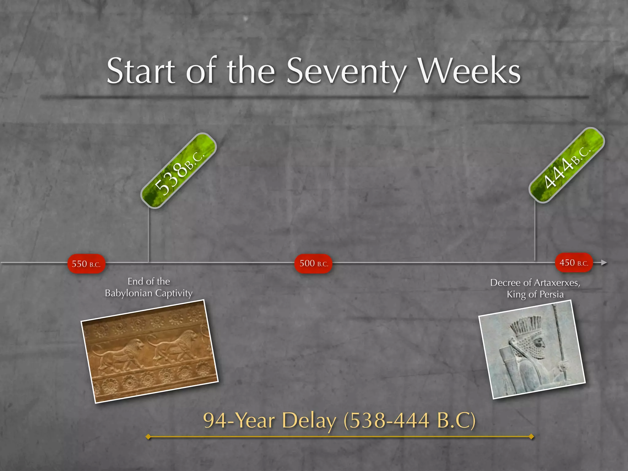 Start of the Seventy Weeks




                                                                                    .
                                                                                  .C
                              .
                            .C




                                                                             4B
                       8B




                                                                         44
                   53



550 B.C.                                   500 B.C.                             450 B.C.

                End of the                                      Decree of Artaxerxes,
           Babylonian Captivity                                    King of Persia




                                  94-Year Delay (538-444 B.C)
 