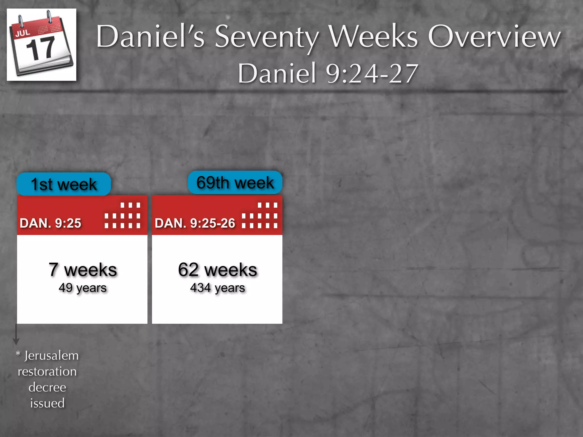 Daniel’s Seventy Weeks Overview
                                 Daniel 9:24-27


  1st week              69th week

DAN. 9:25         DAN. 9:25-26


     7 weeks         62 weeks
       49 years        434 years




* Jerusalem
restoration
   decree
   issued
 