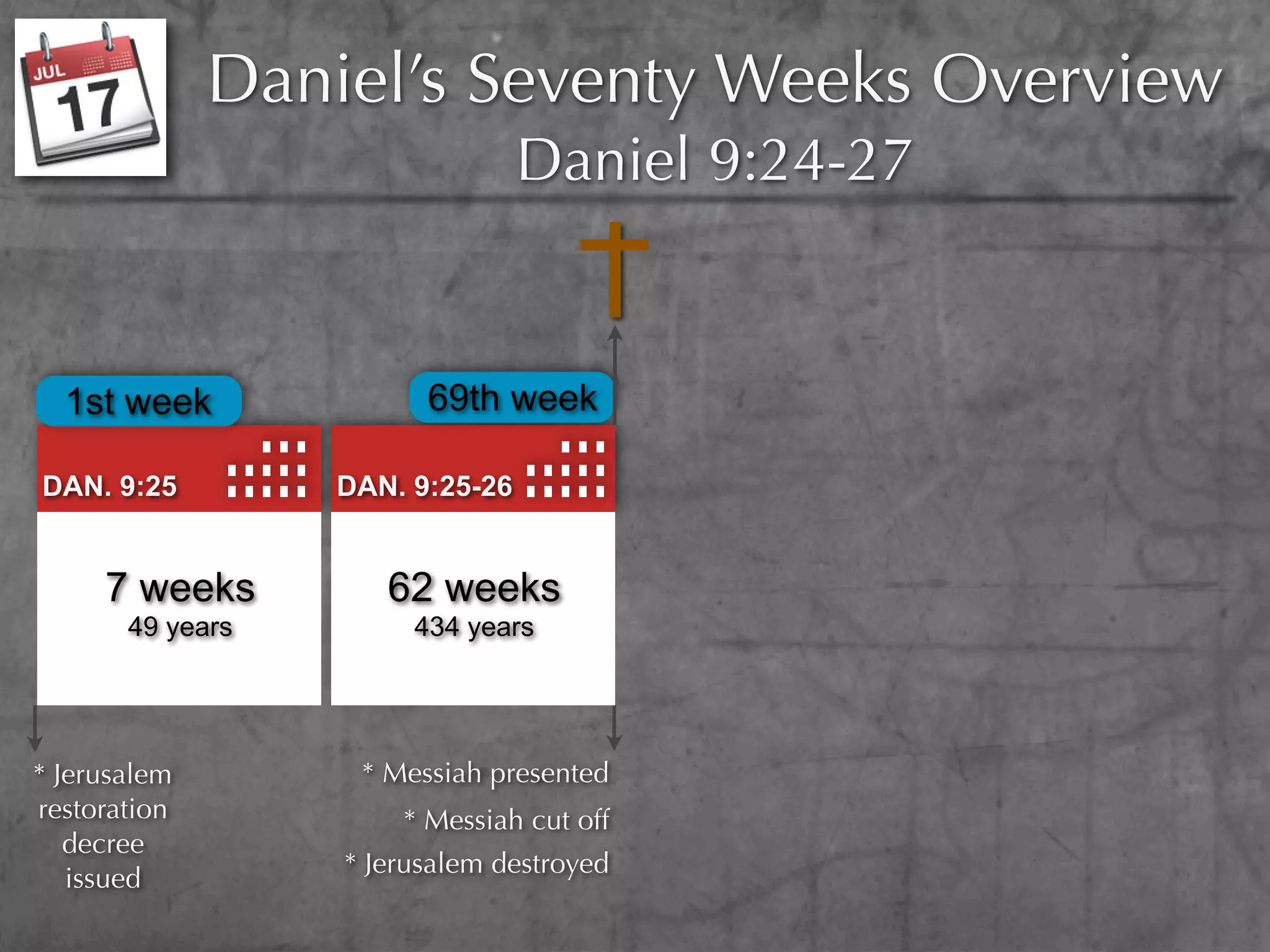 Daniel’s Seventy Weeks Overview
                                 Daniel 9:24-27


  1st week              69th week

DAN. 9:25         DAN. 9:25-26


     7 weeks         62 weeks
       49 years        434 years




* Jerusalem        * Messiah presented
restoration           * Messiah cut off
   decree
                  * Jerusalem destroyed
   issued
 