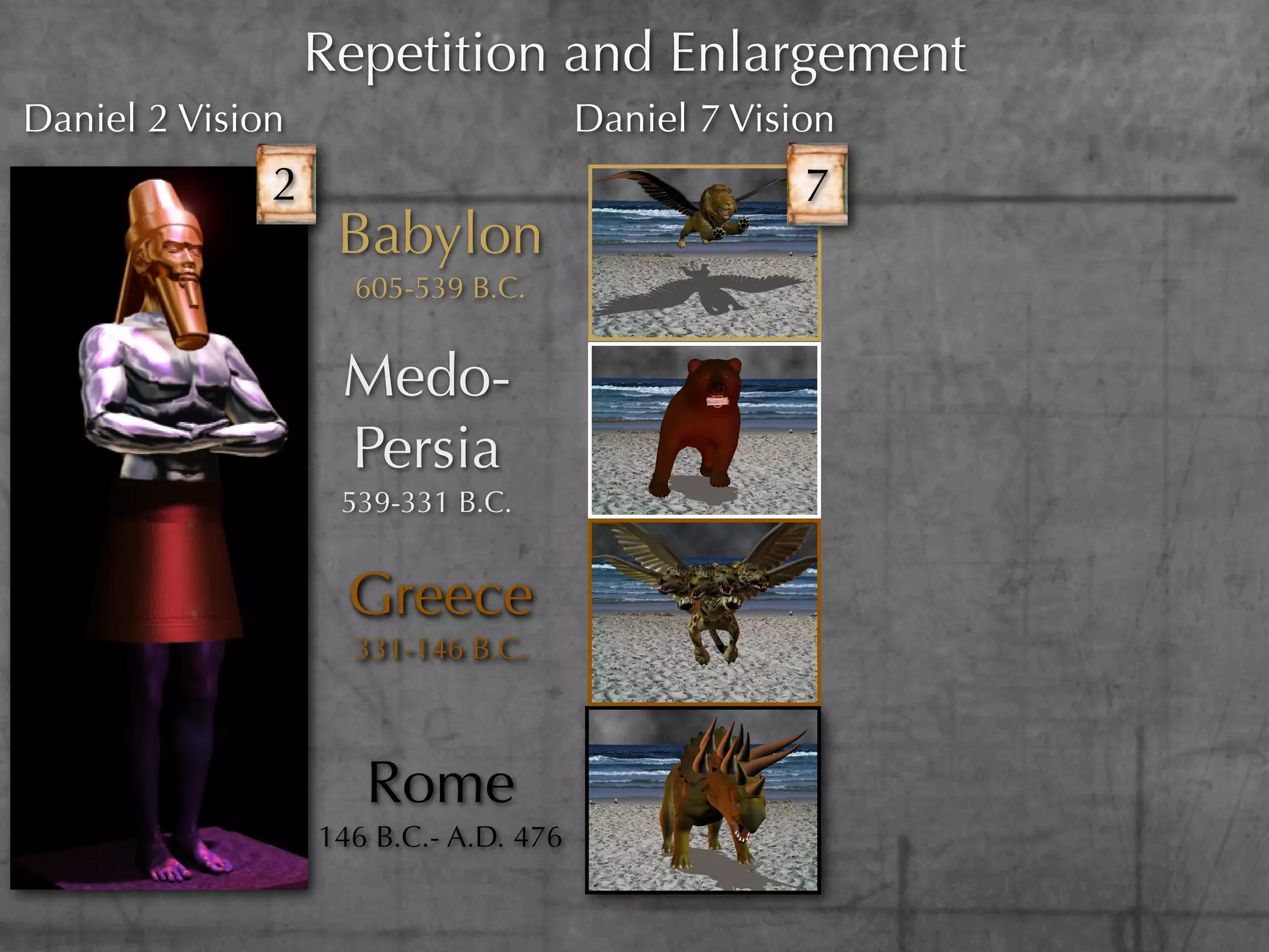 Repetition and Enlargement
Daniel 2 Vision                        Daniel 7 Vision
              2                                     7
                   Babylon
                    605-539 B.C.


                   Medo-
                   Persia
                   539-331 B.C.


                    Greece
                    331-146 B.C.



                     Rome
                  146 B.C.- A.D. 476
 