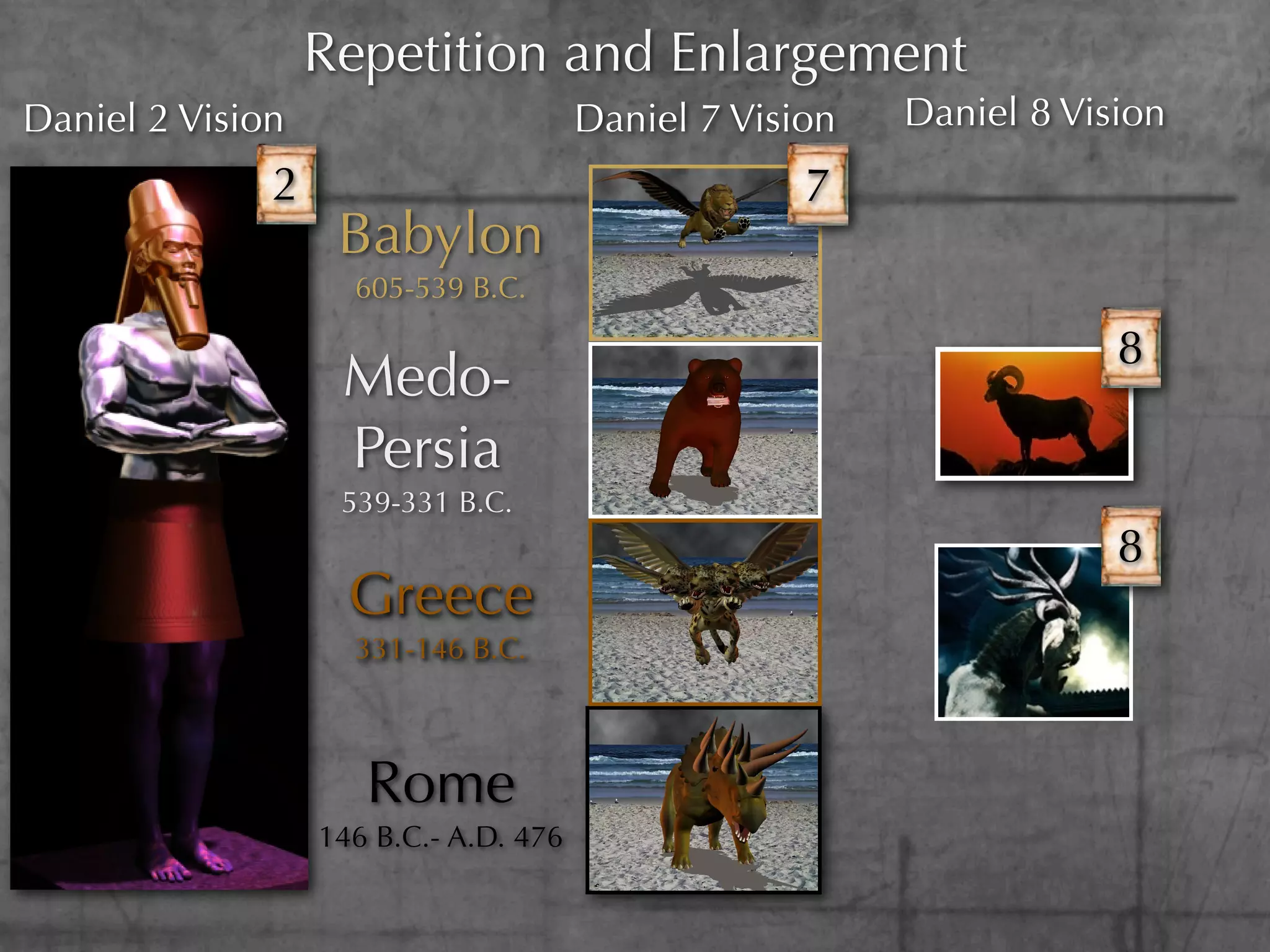 Repetition and Enlargement
Daniel 2 Vision                        Daniel 7 Vision   Daniel 8 Vision
              2                                     7
                   Babylon
                    605-539 B.C.

                                                                     8
                   Medo-
                   Persia
                   539-331 B.C.
                                                                     8
                    Greece
                    331-146 B.C.



                     Rome
                  146 B.C.- A.D. 476
 