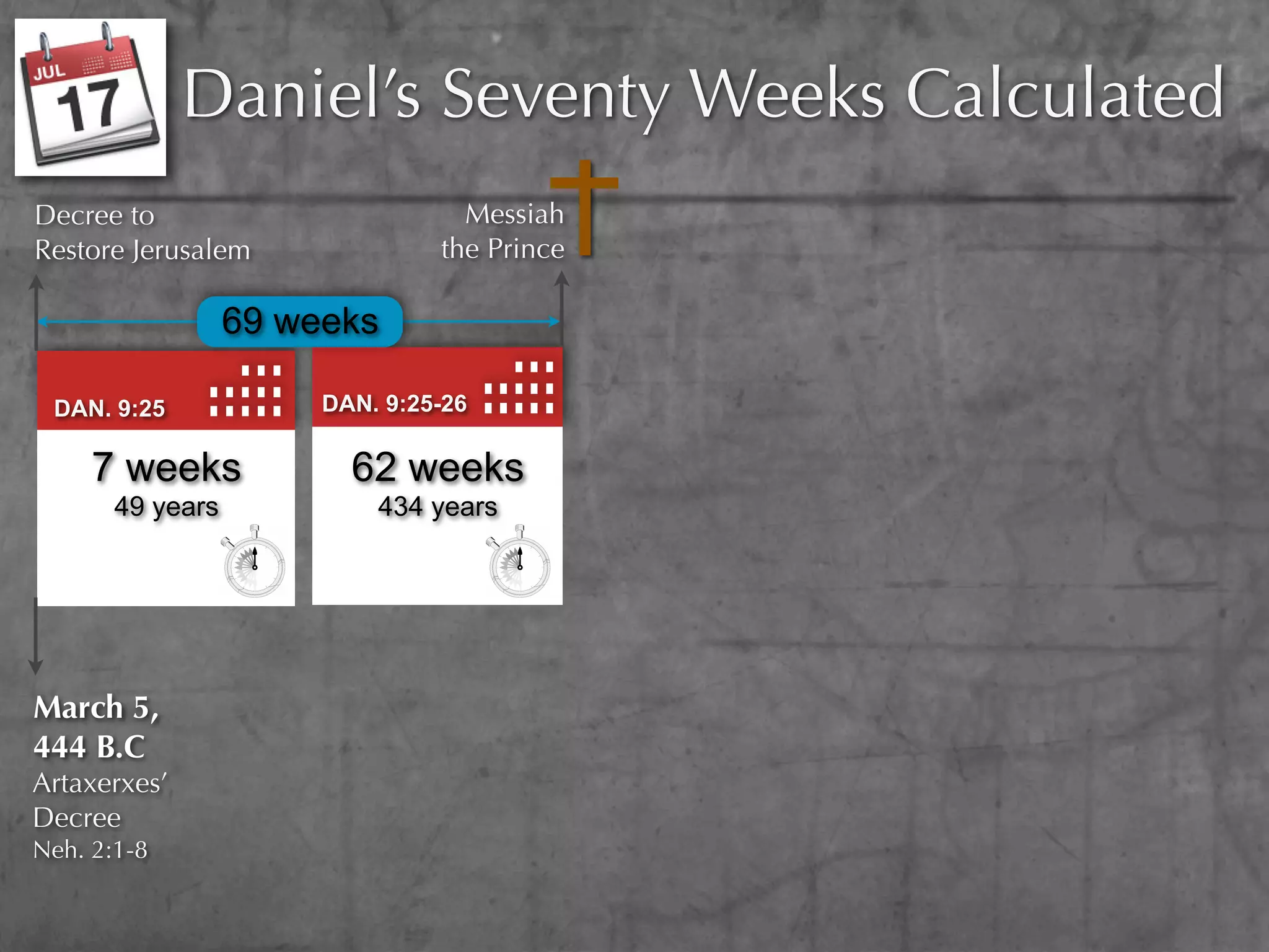Daniel’s Seventy Weeks Calculated
Decree to                         Messiah
Restore Jerusalem               the Prince

                  69 weeks

 DAN. 9:25             DAN. 9:25-26

     7 weeks             62 weeks
       49 years            434 years




March 5,
444 B.C
Artaxerxes’
Decree
Neh. 2:1-8
 