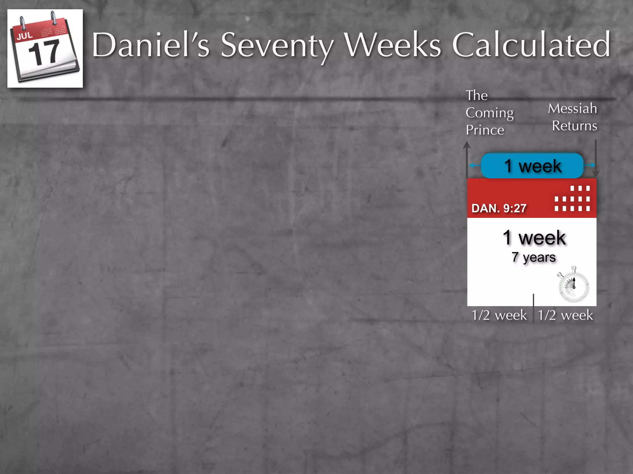 Daniel’s Seventy Weeks Calculated
                       The
                       Coming       Messiah
                       Prince       Returns

                             1 week

                        DAN. 9:27

                            1 week
                              7 years



                        1/2 week 1/2 week
 