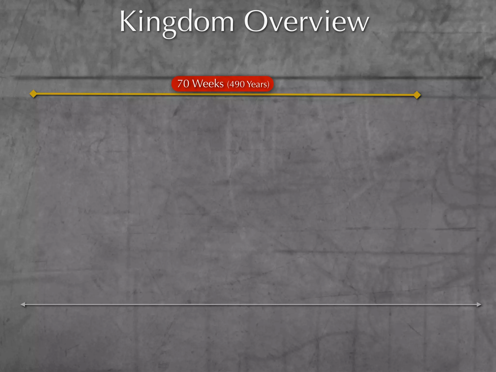 Kingdom Overview
   70 Weeks (490 Years)
 