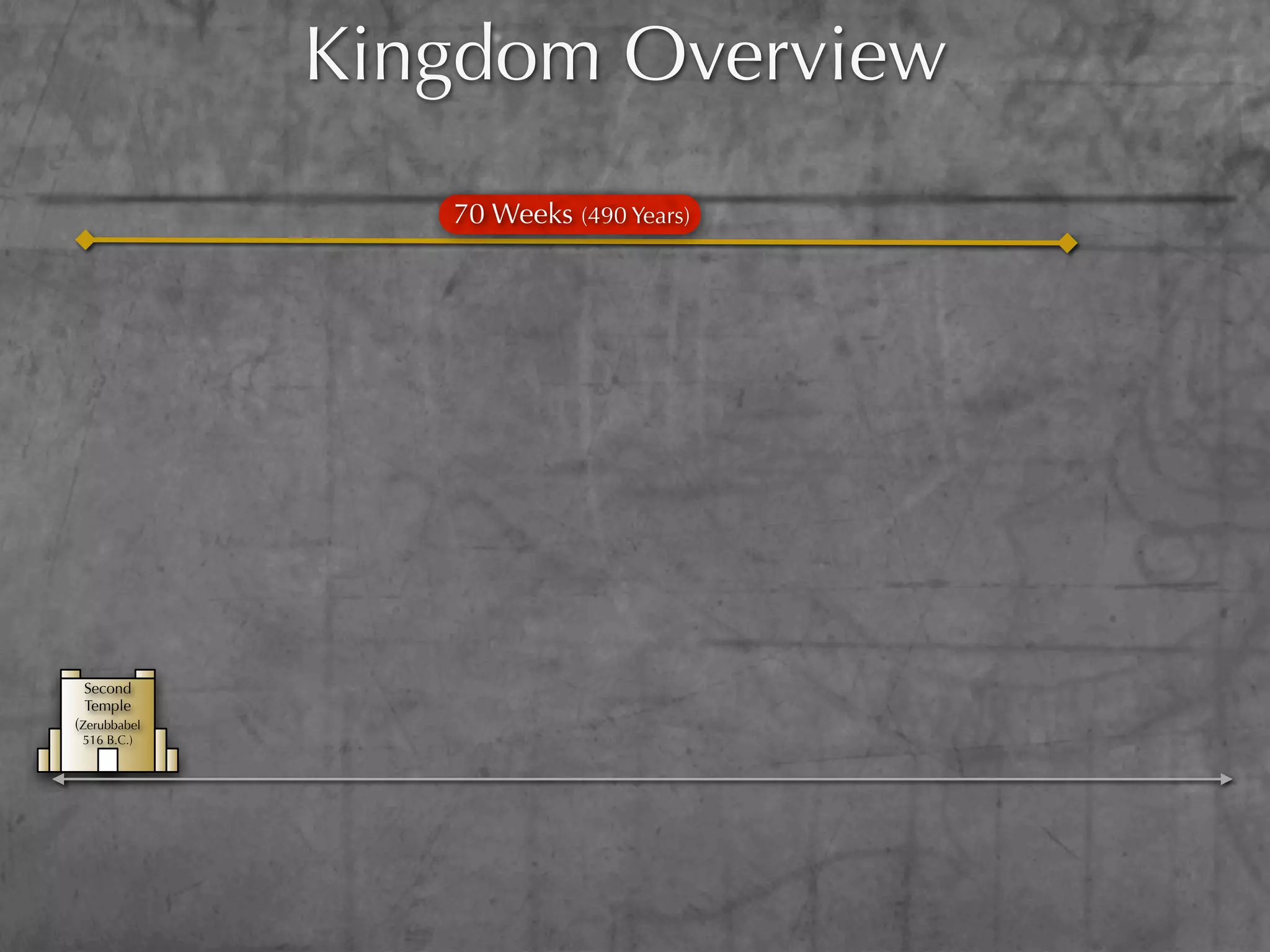 Kingdom Overview
                 70 Weeks (490 Years)




 Second
 Temple
(Zerubbabel
 516 B.C.)
 