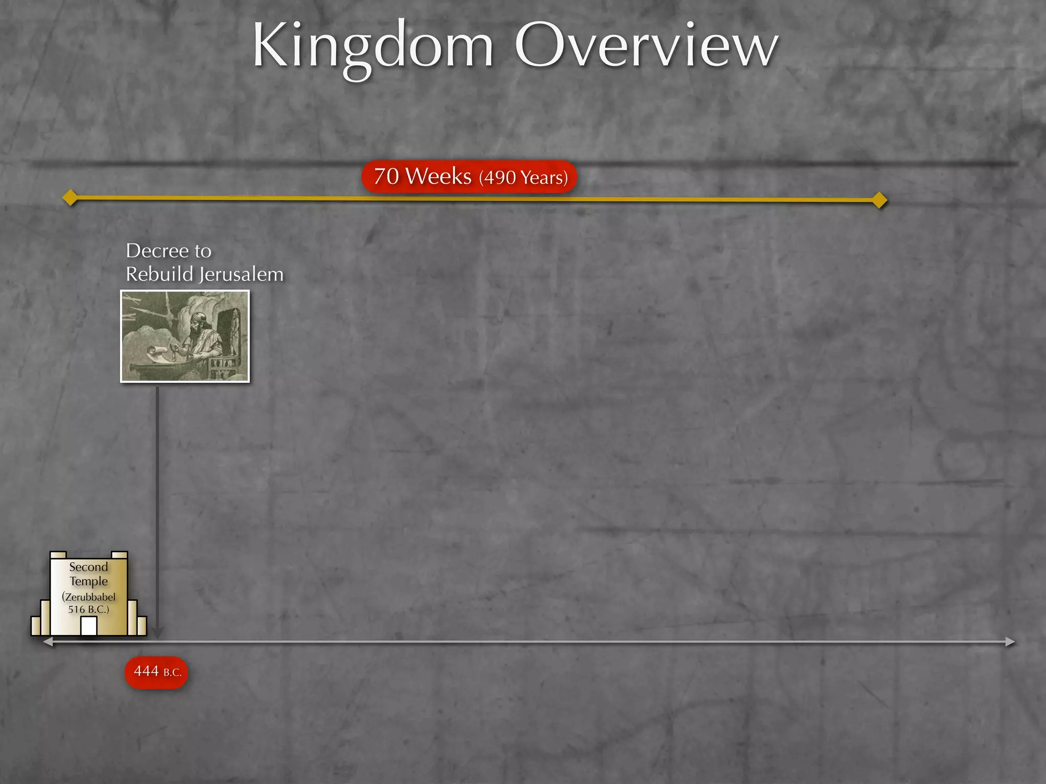 Kingdom Overview
                                  70 Weeks (490 Years)


              Decree to
              Rebuild Jerusalem




 Second
 Temple
(Zerubbabel
 516 B.C.)




              444 B.C.
 