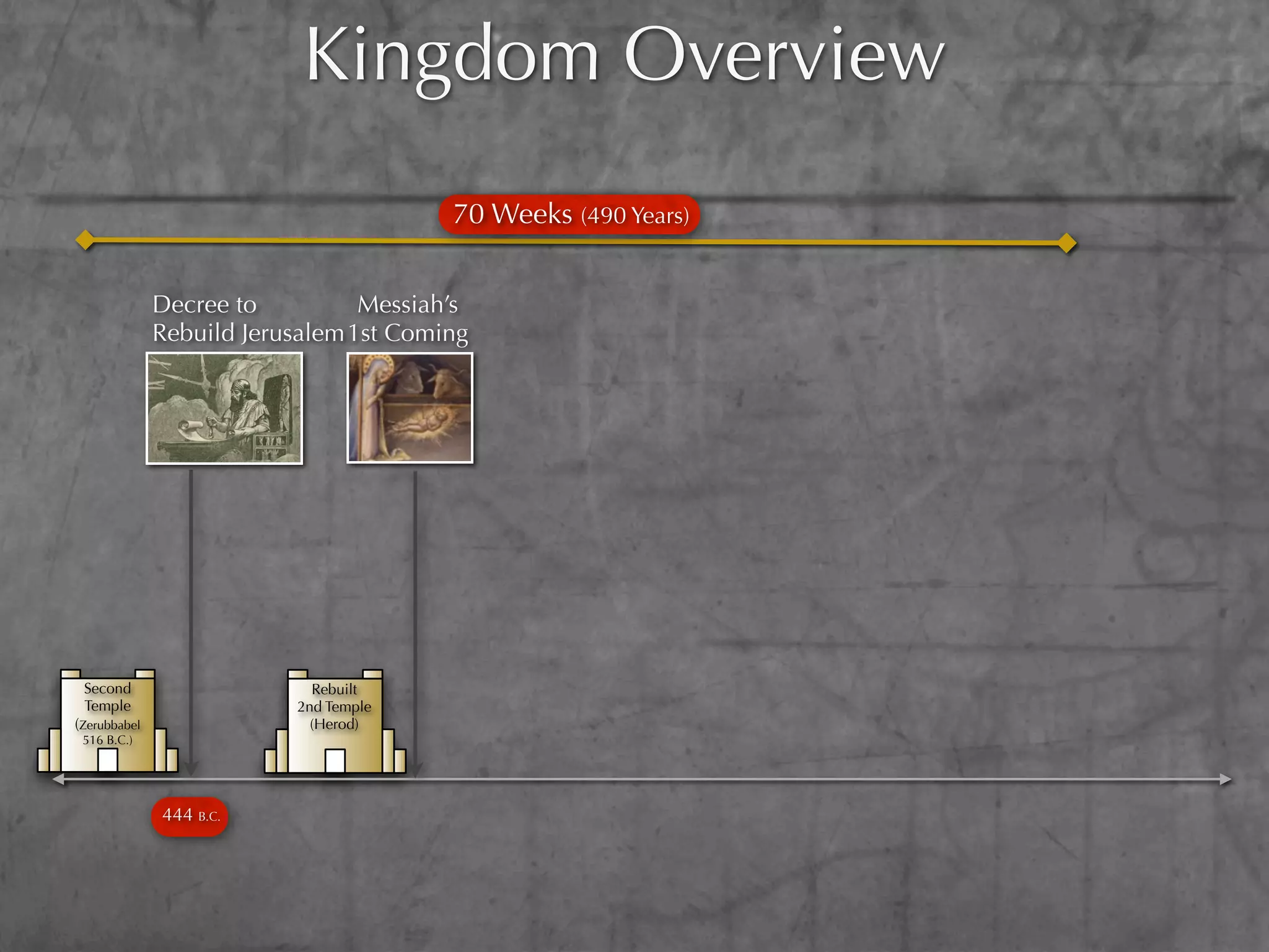 Kingdom Overview
                                        70 Weeks (490 Years)


              Decree to          Messiah’s
              Rebuild Jerusalem 1st Coming




 Second                     Rebuilt
 Temple                   2nd Temple
(Zerubbabel                 (Herod)
 516 B.C.)




              444 B.C.
 