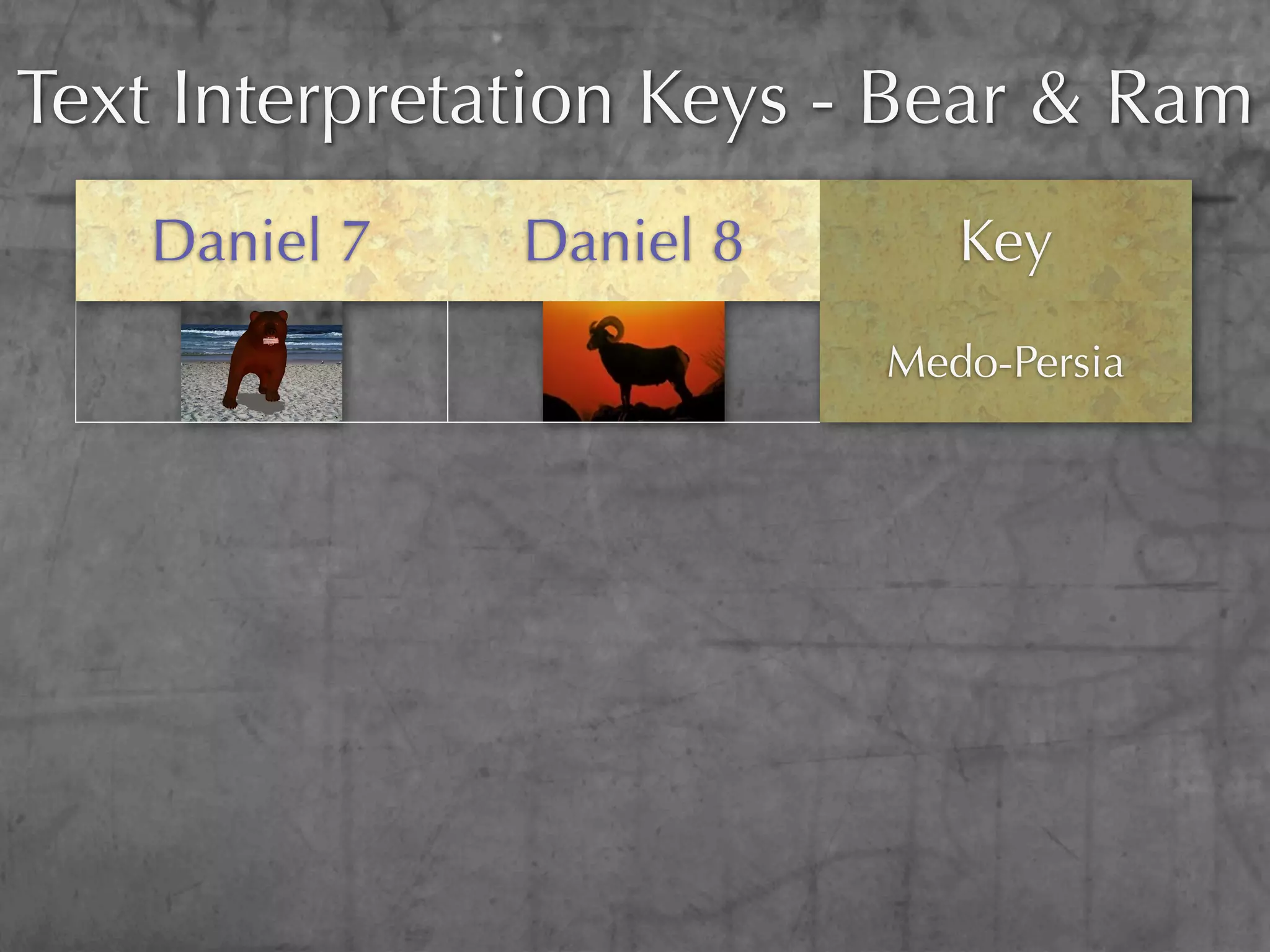 Text Interpretation Keys - Bear & Ram
    Daniel 7   Daniel 8      Key
                          Medo-Persia
 