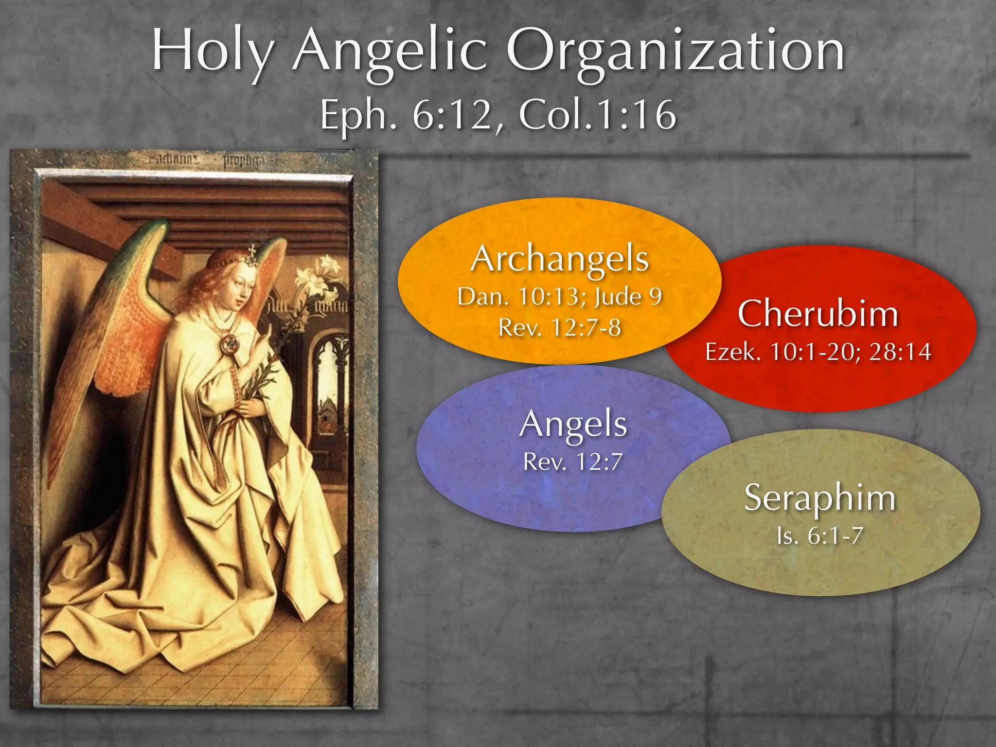 Holy Angelic Organization
      Eph. 6:12, Col.1:16


              Archangels
             Dan. 10:13; Jude 9
                Rev. 12:7-8         Cherubim
                                  Ezek. 10:1-20; 28:14


                  Angels
                  Rev. 12:7
                                     Seraphim
                                        Is. 6:1-7
 