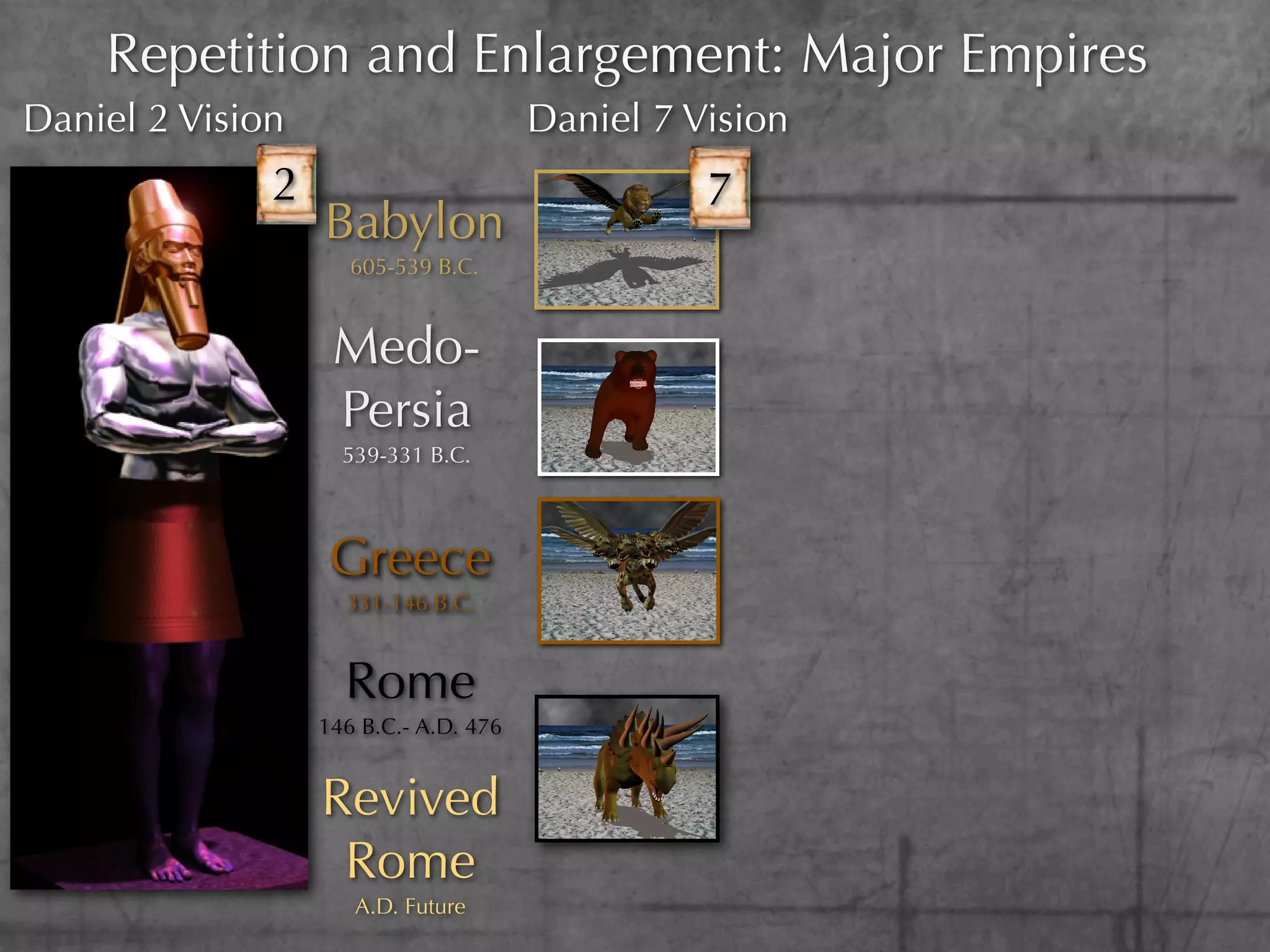 Repetition and Enlargement: Major Empires
Daniel 2 Vision                        Daniel 7 Vision
              2                                  7
                  Babylon
                     605-539 B.C.



                   Medo-
                   Persia
                    539-331 B.C.




                   Greece
                    331-146 B.C.


                    Rome
                  146 B.C.- A.D. 476


                  Revived
                   Rome
                     A.D. Future
 
