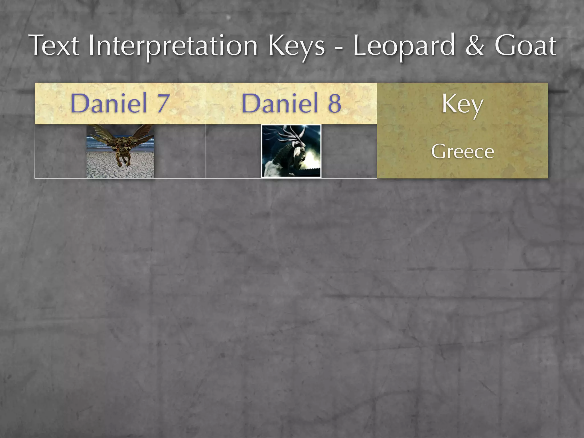 Text Interpretation Keys - Leopard & Goat
   Daniel 7     Daniel 8        Key
                               Greece
 