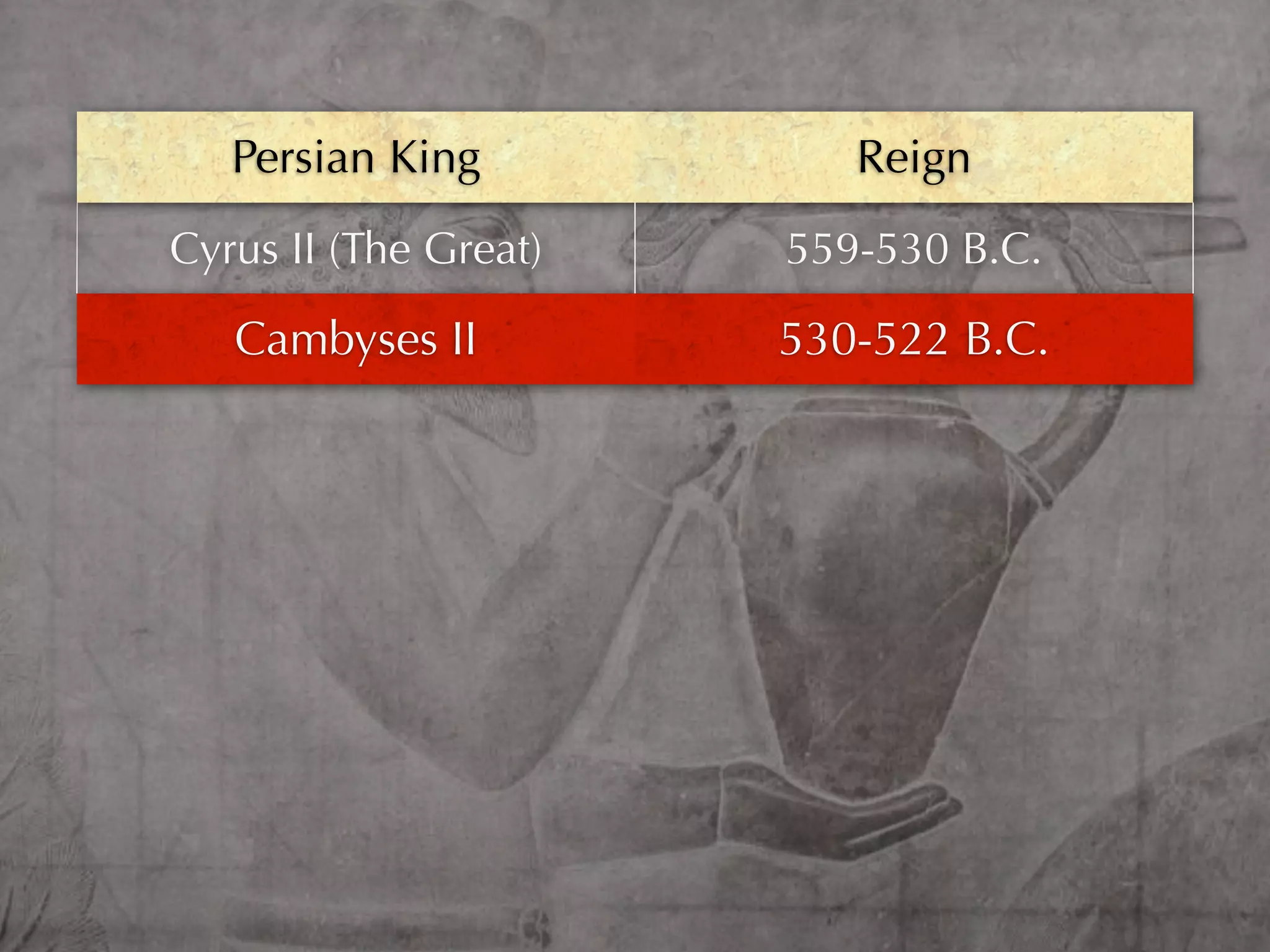 Persian King           Reign
Cyrus II (The Great)   559-530 B.C.

   Cambyses II         530-522 B.C.
 