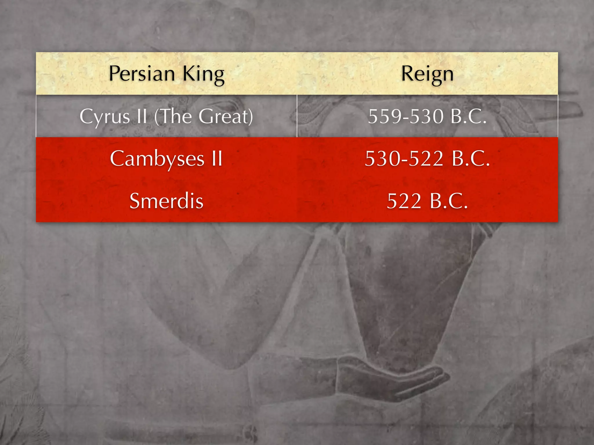Persian King           Reign
Cyrus II (The Great)   559-530 B.C.

   Cambyses II         530-522 B.C.
     Smerdis             522 B.C.
 
