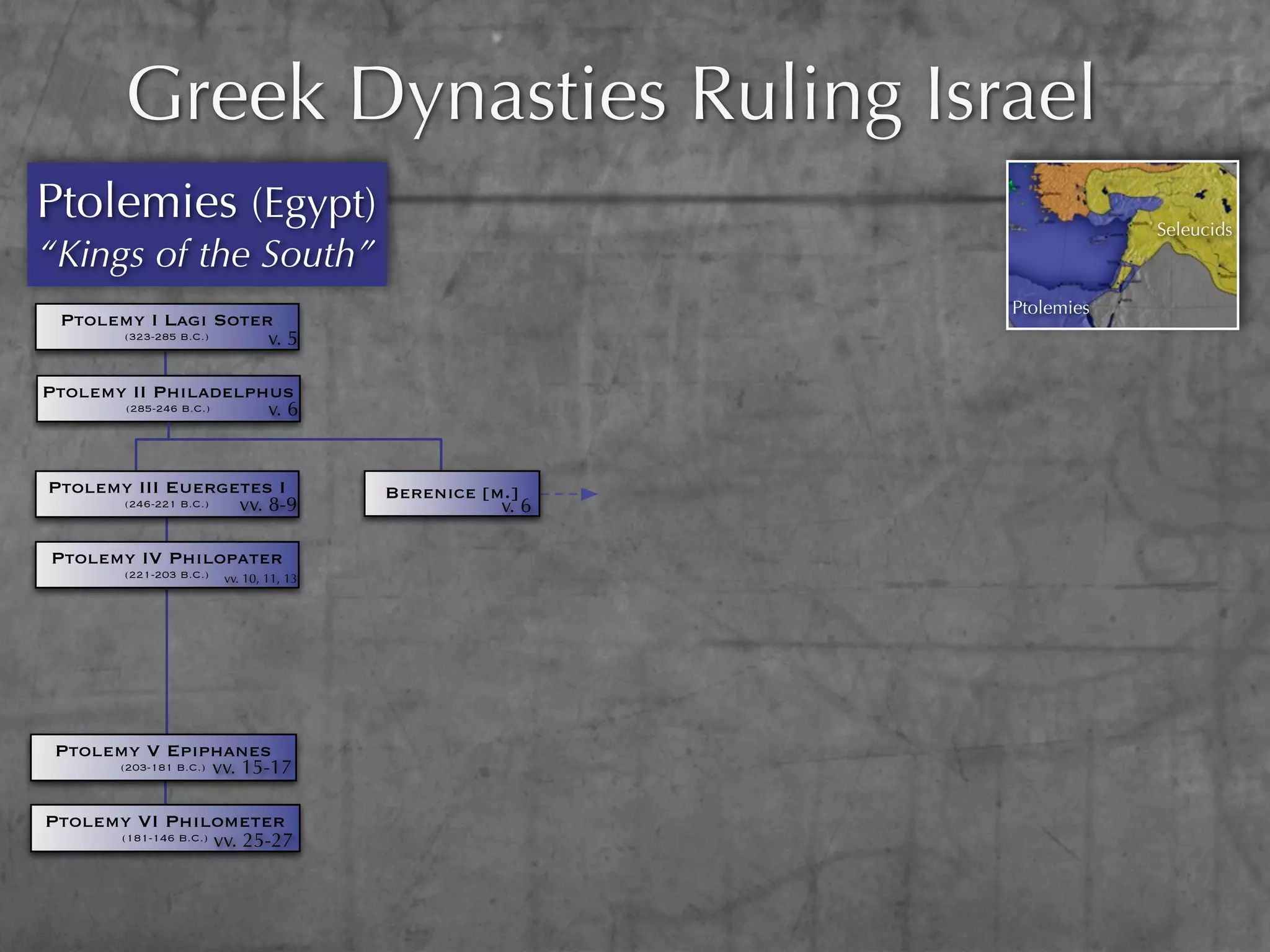 Greek Dynasties Ruling Israel
Ptolemies (Egypt)                                                        Seleucids
“Kings of the South”
                                                             Ptolemies
 Ptolemy I Lagi Soter
      (323-285 B.C.) v. 5

Ptolemy II Philadelphus
       (285-246 B.C.) v. 6


Ptolemy III Euergetes I                    Berenice [m.]
      (246-221 B.C.) vv. 8-9                          v. 6

Ptolemy IV Philopater
         (221-203 B.C.)   vv. 10, 11, 13




 Ptolemy V Epiphanes
      (203-181 B.C.) vv. 15-17



Ptolemy VI Philometer
      (181-146 B.C.) vv. 25-27
 