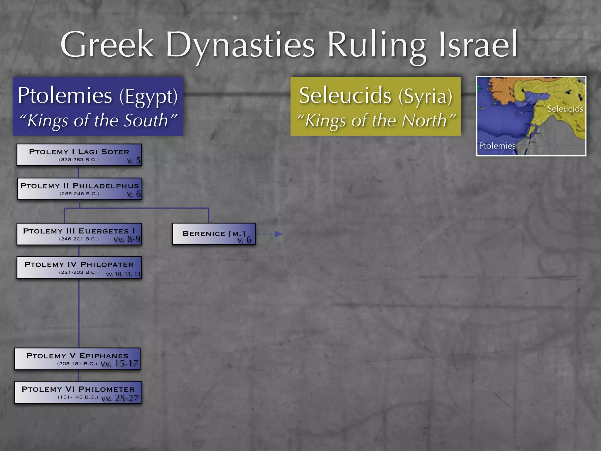 Greek Dynasties Ruling Israel
Ptolemies (Egypt)                                            Seleucids (Syria)                  Seleucids
“Kings of the South”                                         “Kings of the North”
                                                                                    Ptolemies
 Ptolemy I Lagi Soter
      (323-285 B.C.) v. 5

Ptolemy II Philadelphus
       (285-246 B.C.) v. 6


Ptolemy III Euergetes I                    Berenice [m.]
      (246-221 B.C.) vv. 8-9                          v. 6

Ptolemy IV Philopater
         (221-203 B.C.)   vv. 10, 11, 13




 Ptolemy V Epiphanes
      (203-181 B.C.) vv. 15-17



Ptolemy VI Philometer
      (181-146 B.C.) vv. 25-27
 