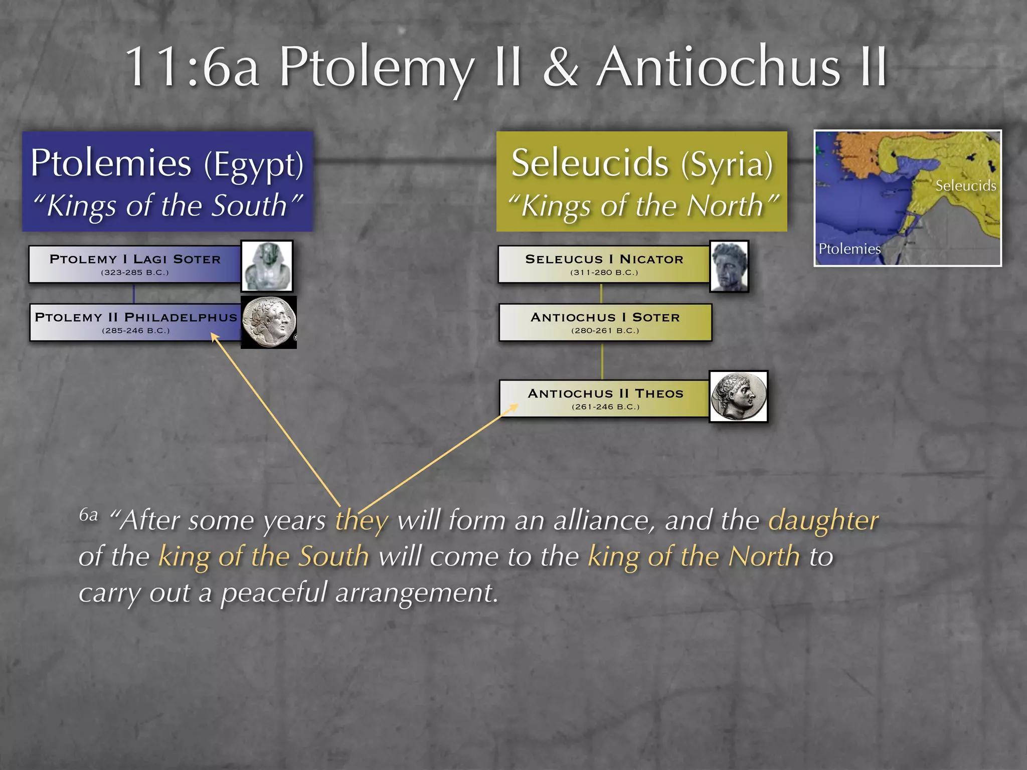 11:6a Ptolemy II & Antiochus II
Ptolemies (Egypt)                      Seleucids (Syria)                    Seleucids
“Kings of the South”                  “Kings of the North”
                                                                Ptolemies
 Ptolemy I Lagi Soter                   Seleucus I Nicator
         (323-285 B.C.)                      (311-280 B.C.)



Ptolemy II Philadelphus                 Antiochus I Soter
         (285-246 B.C.)                      (280-261 B.C.)




                                        Antiochus II Theos
                                             (261-246 B.C.)




    6a “After some years they will form an alliance, and the daughter
    of the king of the South will come to the king of the North to
    carry out a peaceful arrangement.
 