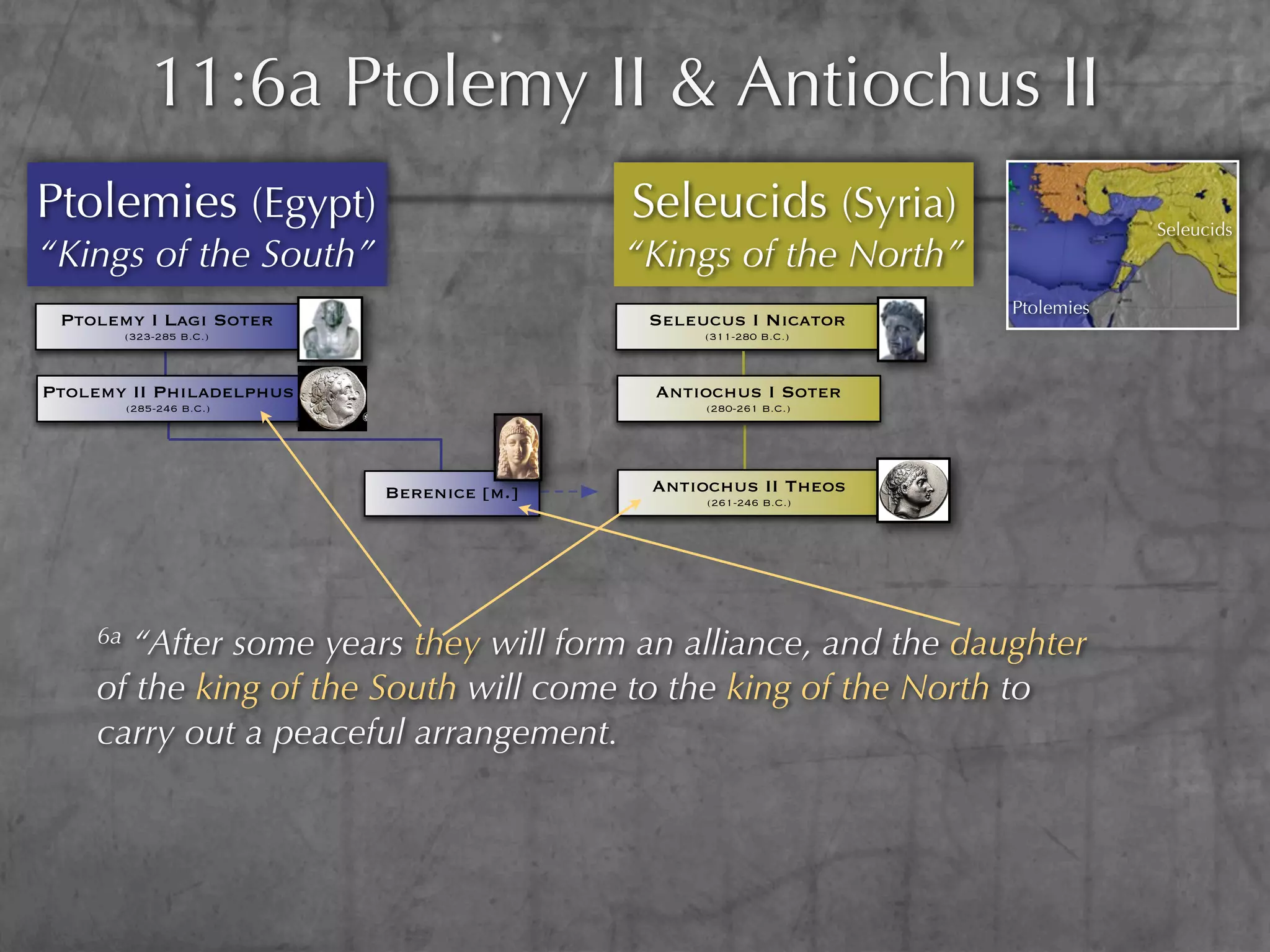 11:6a Ptolemy II & Antiochus II
Ptolemies (Egypt)                         Seleucids (Syria)                  Seleucids
“Kings of the South”                      “Kings of the North”
                                                                 Ptolemies
 Ptolemy I Lagi Soter                      Seleucus I Nicator
         (323-285 B.C.)                         (311-280 B.C.)



Ptolemy II Philadelphus                    Antiochus I Soter
         (285-246 B.C.)                         (280-261 B.C.)




                          Berenice [m.]    Antiochus II Theos
                                                (261-246 B.C.)




    6a “After some years they will form an alliance, and the daughter
    of the king of the South will come to the king of the North to
    carry out a peaceful arrangement.
 