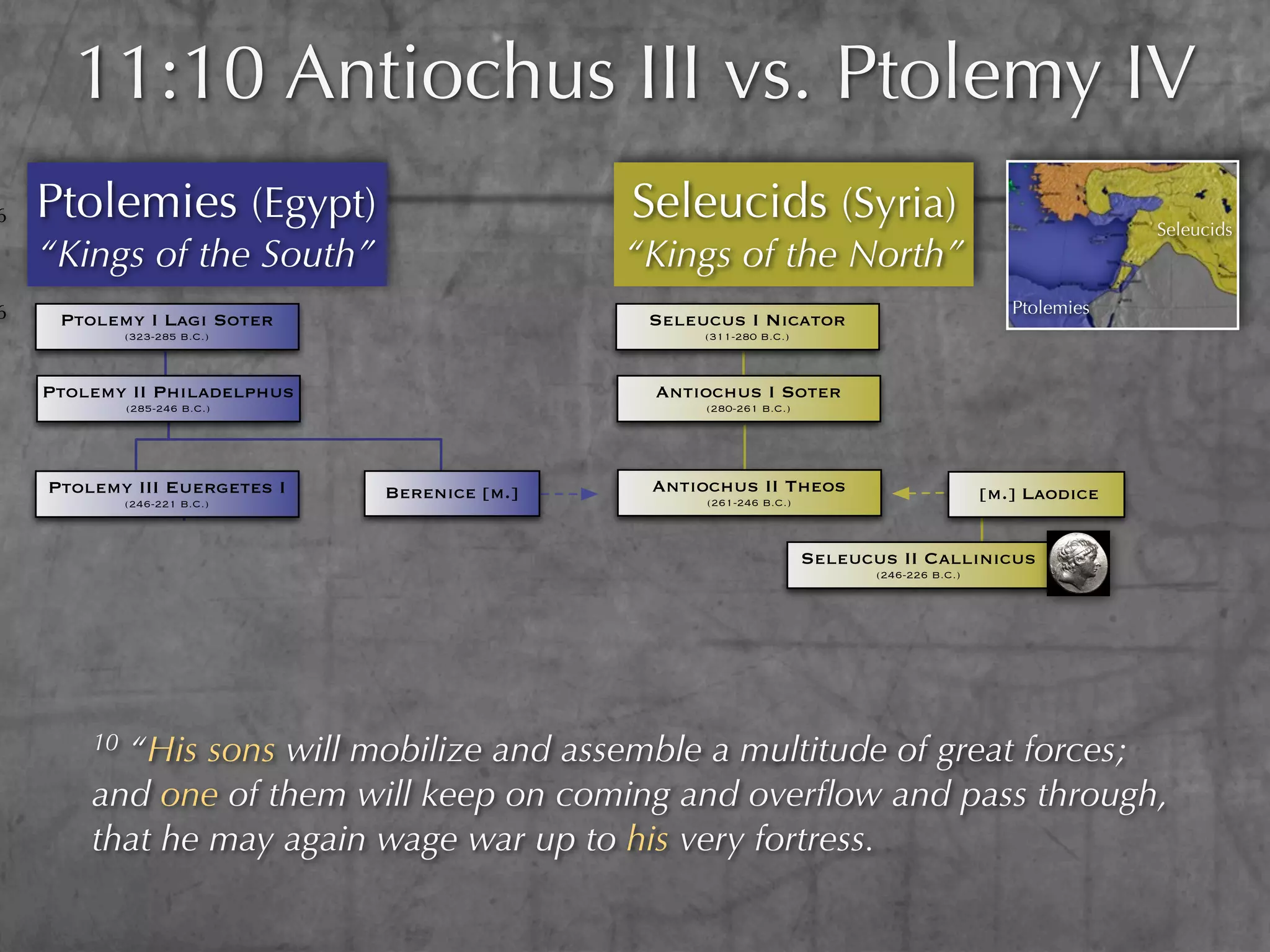 11:10 Antiochus III vs. Ptolemy IV
6   Ptolemies (Egypt)                         Seleucids (Syria)                                             Seleucids
    “Kings of the South”                      “Kings of the North”
6                                                                                               Ptolemies
     Ptolemy I Lagi Soter                      Seleucus I Nicator
             (323-285 B.C.)                         (311-280 B.C.)



    Ptolemy II Philadelphus                    Antiochus I Soter
             (285-246 B.C.)                         (280-261 B.C.)




    Ptolemy III Euergetes I   Berenice [m.]    Antiochus II Theos                            [m.] Laodice
             (246-221 B.C.)                         (261-246 B.C.)



                                                                     Seleucus II Callinicus
                                                                            (246-226 B.C.)




        10“His sons will mobilize and assemble a multitude of great forces;
        and one of them will keep on coming and overﬂow and pass through,
        that he may again wage war up to his very fortress.
 