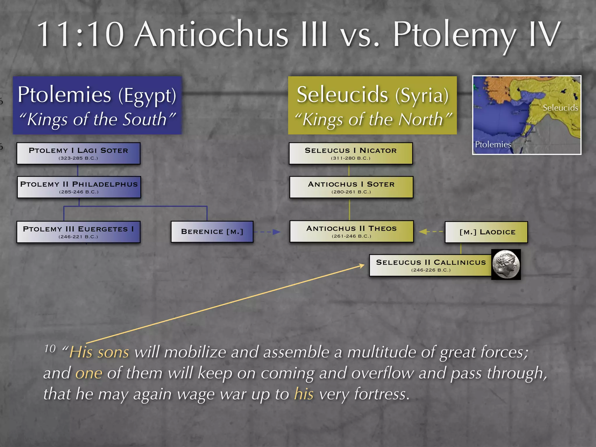 11:10 Antiochus III vs. Ptolemy IV
6   Ptolemies (Egypt)                         Seleucids (Syria)                                             Seleucids
    “Kings of the South”                      “Kings of the North”
6                                                                                               Ptolemies
     Ptolemy I Lagi Soter                      Seleucus I Nicator
             (323-285 B.C.)                         (311-280 B.C.)



    Ptolemy II Philadelphus                    Antiochus I Soter
             (285-246 B.C.)                         (280-261 B.C.)




    Ptolemy III Euergetes I   Berenice [m.]    Antiochus II Theos                            [m.] Laodice
             (246-221 B.C.)                         (261-246 B.C.)



                                                                     Seleucus II Callinicus
                                                                            (246-226 B.C.)




        10“His sons will mobilize and assemble a multitude of great forces;
        and one of them will keep on coming and overﬂow and pass through,
        that he may again wage war up to his very fortress.
 