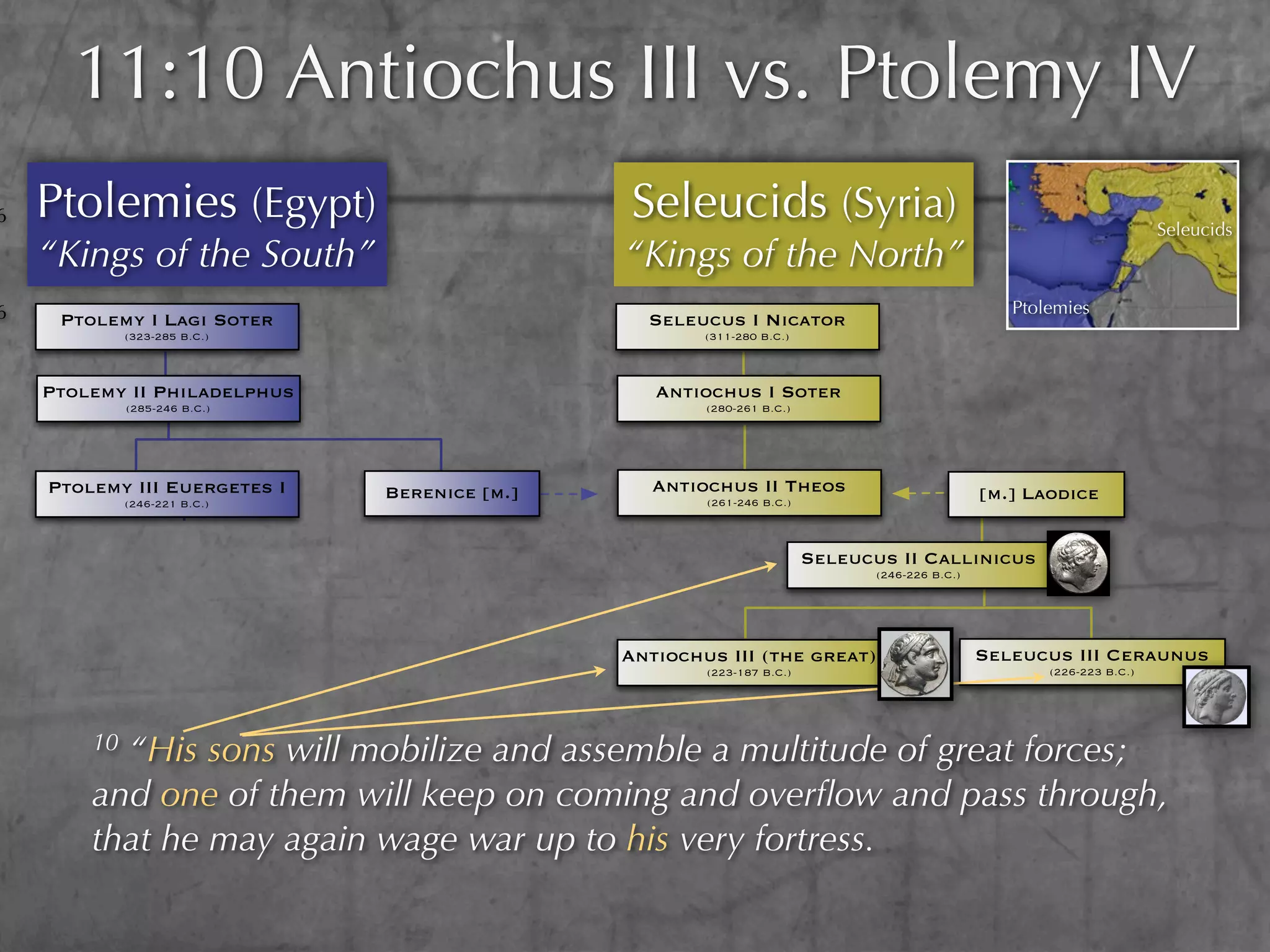 11:10 Antiochus III vs. Ptolemy IV
6   Ptolemies (Egypt)                         Seleucids (Syria)                                                        Seleucids
    “Kings of the South”                      “Kings of the North”
6                                                                                                 Ptolemies
     Ptolemy I Lagi Soter                       Seleucus I Nicator
             (323-285 B.C.)                           (311-280 B.C.)



    Ptolemy II Philadelphus                      Antiochus I Soter
             (285-246 B.C.)                           (280-261 B.C.)




    Ptolemy III Euergetes I   Berenice [m.]      Antiochus II Theos                            [m.] Laodice
             (246-221 B.C.)                           (261-246 B.C.)



                                                                       Seleucus II Callinicus
                                                                              (246-226 B.C.)




                                              Antiochus III (the great)                        Seleucus III Ceraunus
                                                      (223-187 B.C.)                                  (226-223 B.C.)




        10“His sons will mobilize and assemble a multitude of great forces;
        and one of them will keep on coming and overﬂow and pass through,
        that he may again wage war up to his very fortress.
 