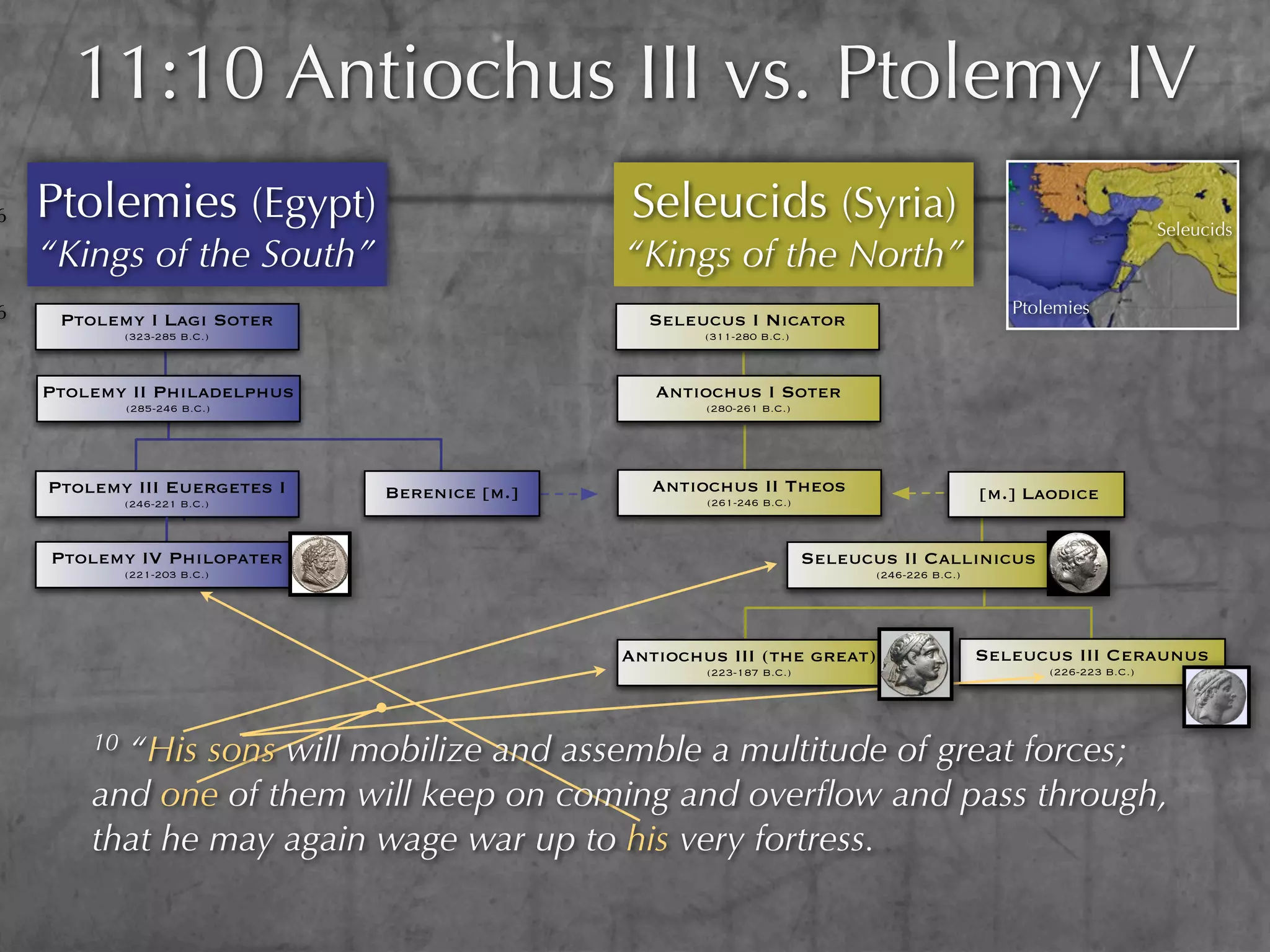 11:10 Antiochus III vs. Ptolemy IV
6   Ptolemies (Egypt)                         Seleucids (Syria)                                                        Seleucids
    “Kings of the South”                      “Kings of the North”
6                                                                                                 Ptolemies
     Ptolemy I Lagi Soter                       Seleucus I Nicator
             (323-285 B.C.)                           (311-280 B.C.)



    Ptolemy II Philadelphus                      Antiochus I Soter
             (285-246 B.C.)                           (280-261 B.C.)




    Ptolemy III Euergetes I   Berenice [m.]      Antiochus II Theos                            [m.] Laodice
             (246-221 B.C.)                           (261-246 B.C.)



    Ptolemy IV Philopater                                              Seleucus II Callinicus
             (221-203 B.C.)                                                   (246-226 B.C.)




                                              Antiochus III (the great)                        Seleucus III Ceraunus
                                                      (223-187 B.C.)                                  (226-223 B.C.)




        10“His sons will mobilize and assemble a multitude of great forces;
        and one of them will keep on coming and overﬂow and pass through,
        that he may again wage war up to his very fortress.
 