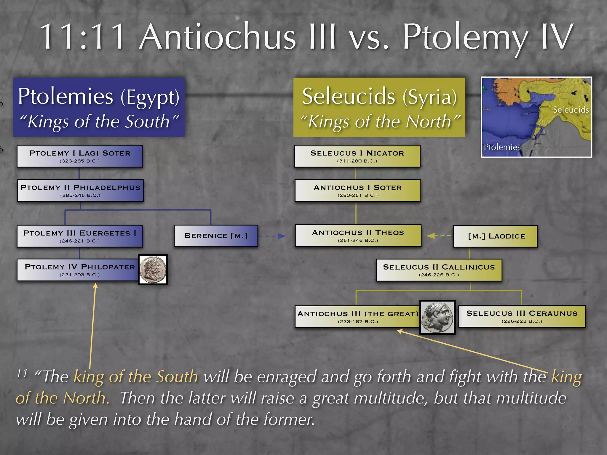 11:11 Antiochus III vs. Ptolemy IV
6   Ptolemies (Egypt)                           Seleucids (Syria)                                                        Seleucids
    “Kings of the South”                        “Kings of the North”
6                                                                                                   Ptolemies
         Ptolemy I Lagi Soter                     Seleucus I Nicator
               (323-285 B.C.)                           (311-280 B.C.)



    Ptolemy II Philadelphus                        Antiochus I Soter
               (285-246 B.C.)                           (280-261 B.C.)




     Ptolemy III Euergetes I    Berenice [m.]      Antiochus II Theos                            [m.] Laodice
               (246-221 B.C.)                           (261-246 B.C.)



     Ptolemy IV Philopater                                               Seleucus II Callinicus
               (221-203 B.C.)                                                   (246-226 B.C.)




                                                Antiochus III (the great)                        Seleucus III Ceraunus
                                                        (223-187 B.C.)                                  (226-223 B.C.)




    11 “The king of the South will be enraged and go forth and ﬁght with the king
    of the North. Then the latter will raise a great multitude, but that multitude
    will be given into the hand of the former.
 