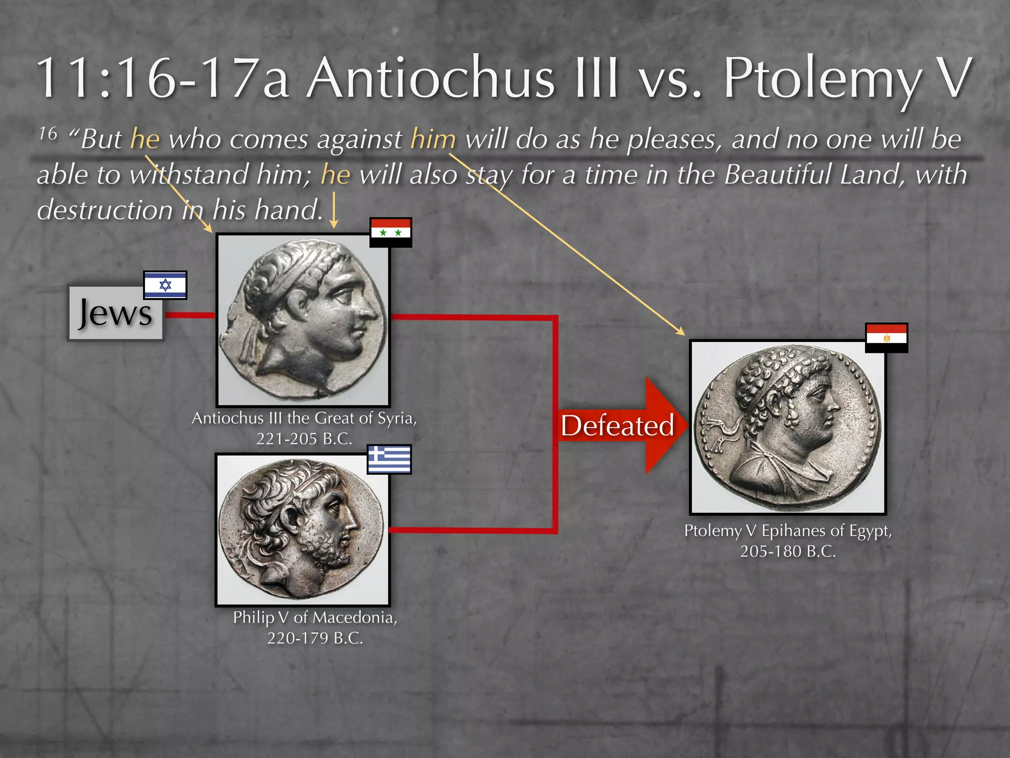 11:16-17a Antiochus III vs. Ptolemy V
16“But he who comes against him will do as he pleases, and no one will be
able to withstand him; he will also stay for a time in the Beautiful Land, with
destruction in his hand.


     Jews

             Antiochus III the Great of Syria,
                     221-205 B.C.
                                                 Defeated


                                                            Ptolemy V Epihanes of Egypt,
                                                                   205-180 B.C.


                   Philip V of Macedonia,
                        220-179 B.C.
 